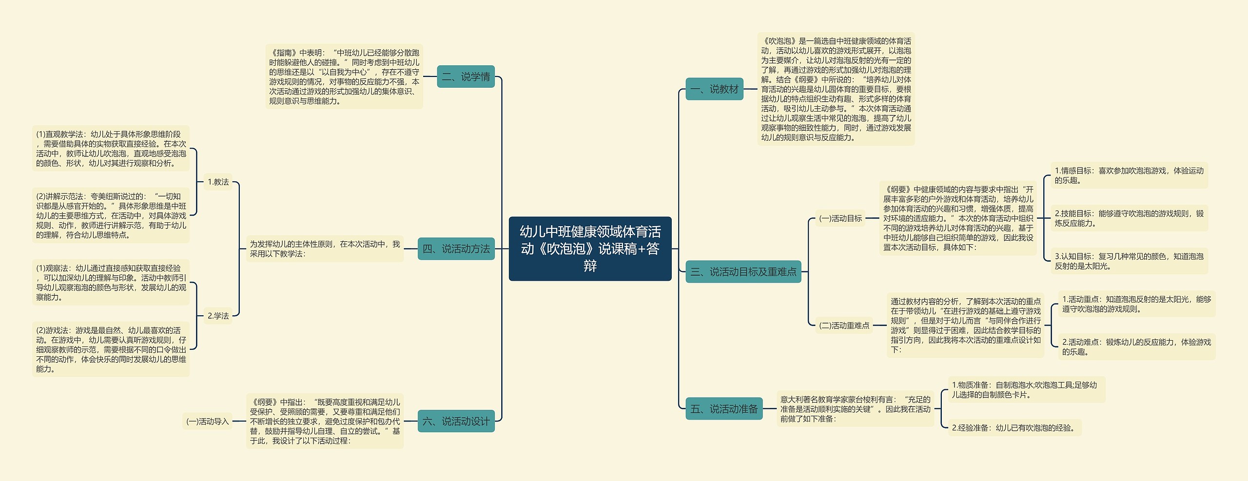 幼儿中班健康领域体育活动《吹泡泡》说课稿+答辩