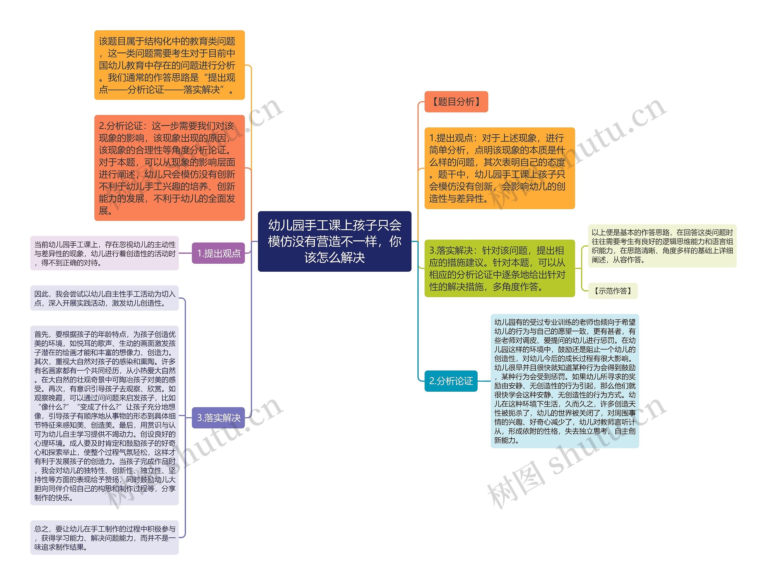 幼儿园手工课上孩子只会模仿没有营造不一样，你该怎么解决