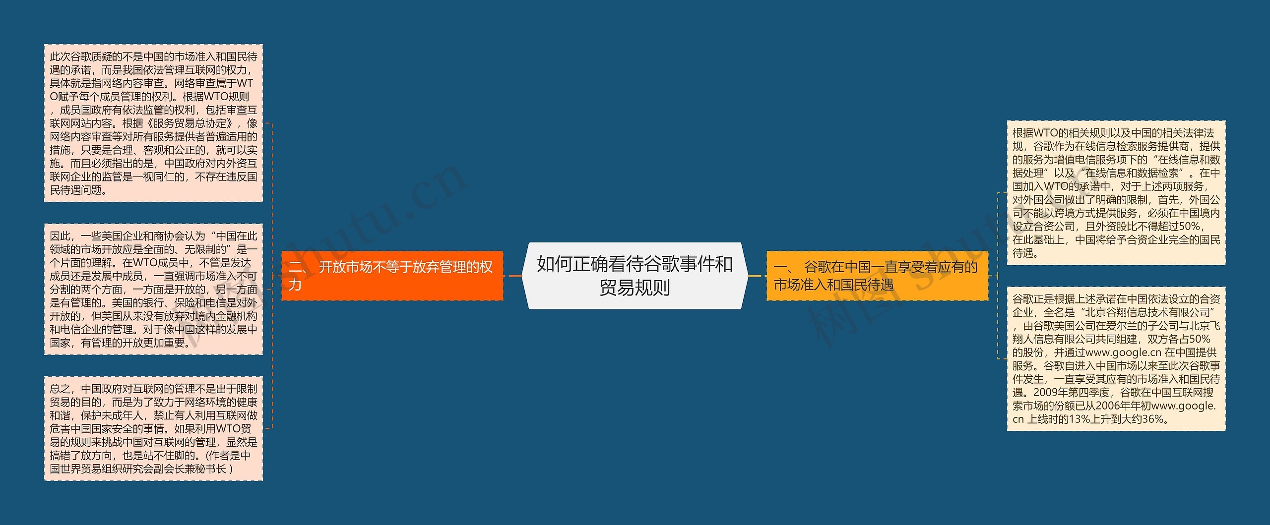 如何正确看待谷歌事件和贸易规则 如何正确看待谷歌事件和贸易规则