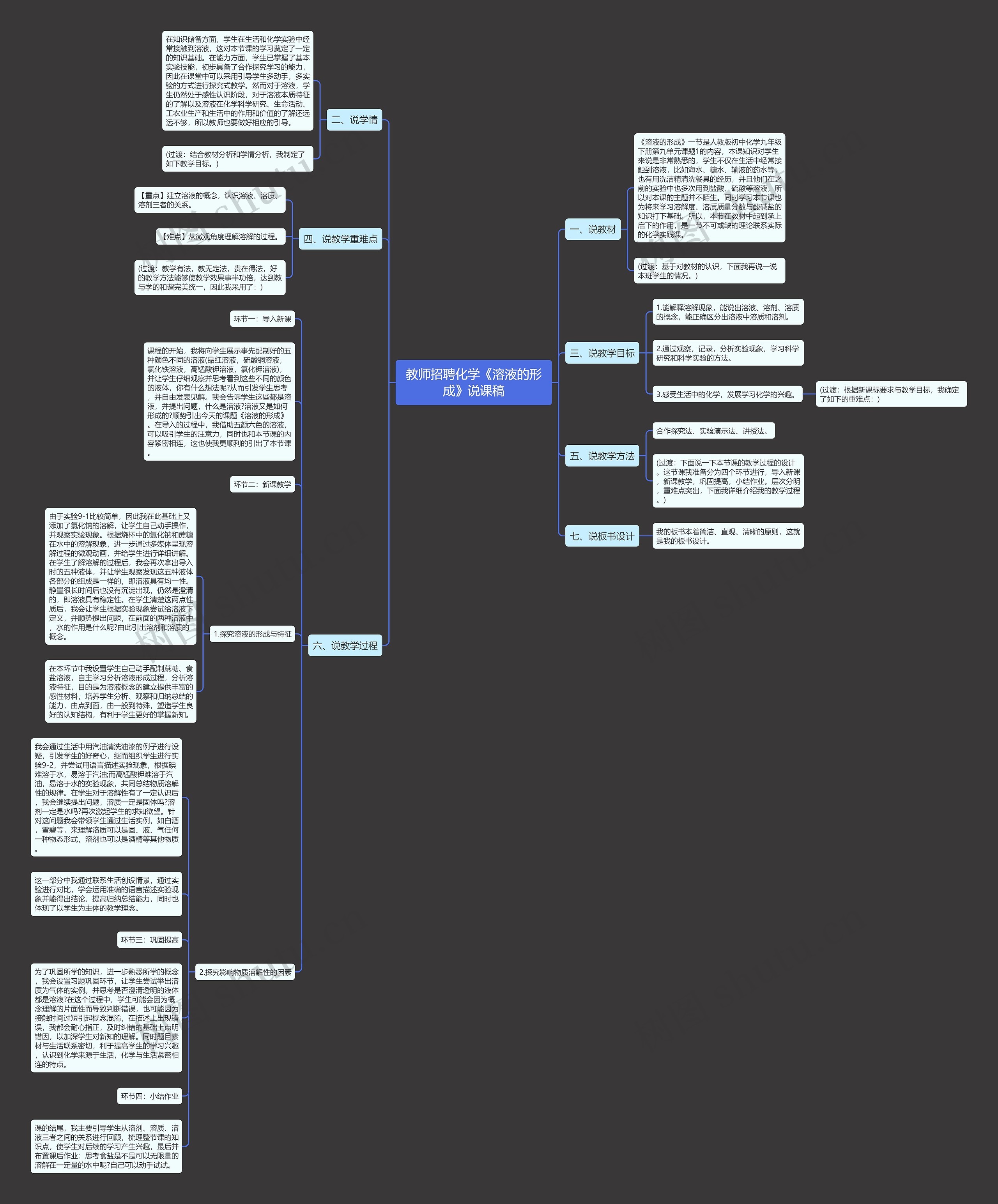 教师招聘化学《溶液的形成》说课稿思维导图
