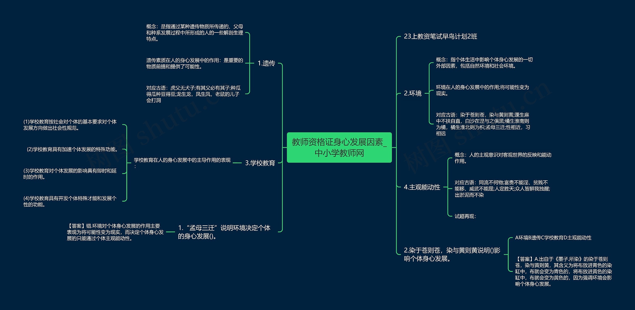 教师资格证身心发展因素_中小学教师网