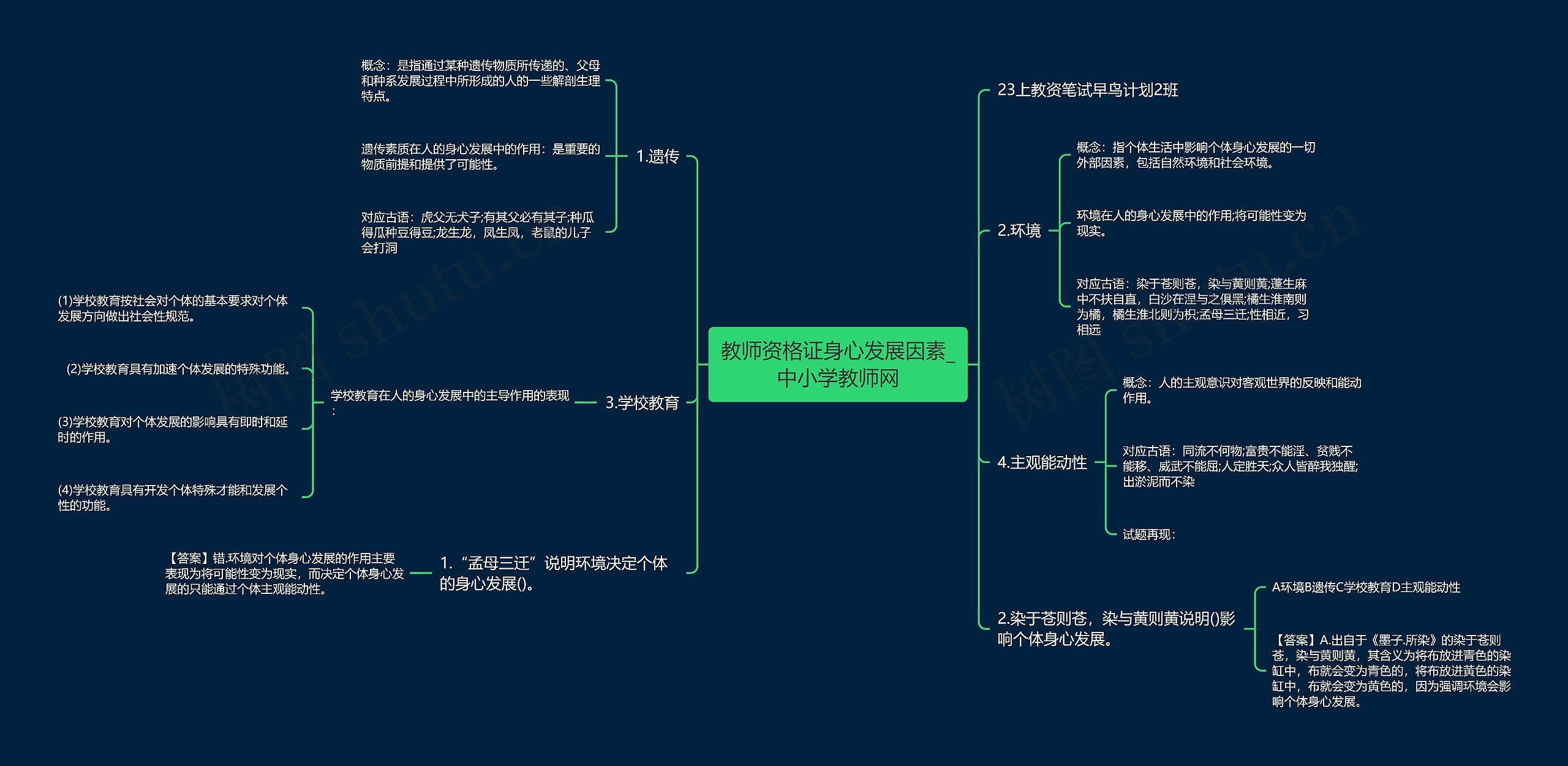 教师资格证身心发展因素_中小学教师网思维导图