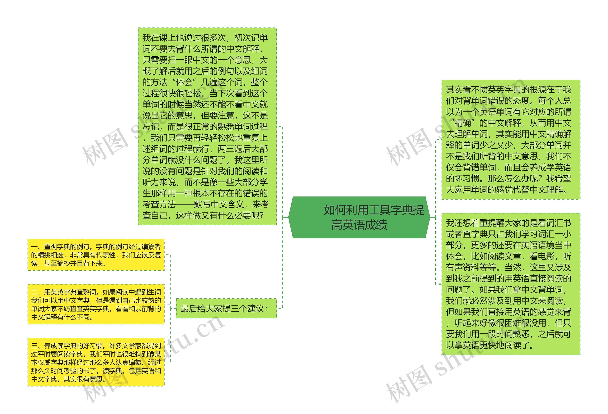         	如何利用工具字典提高英语成绩