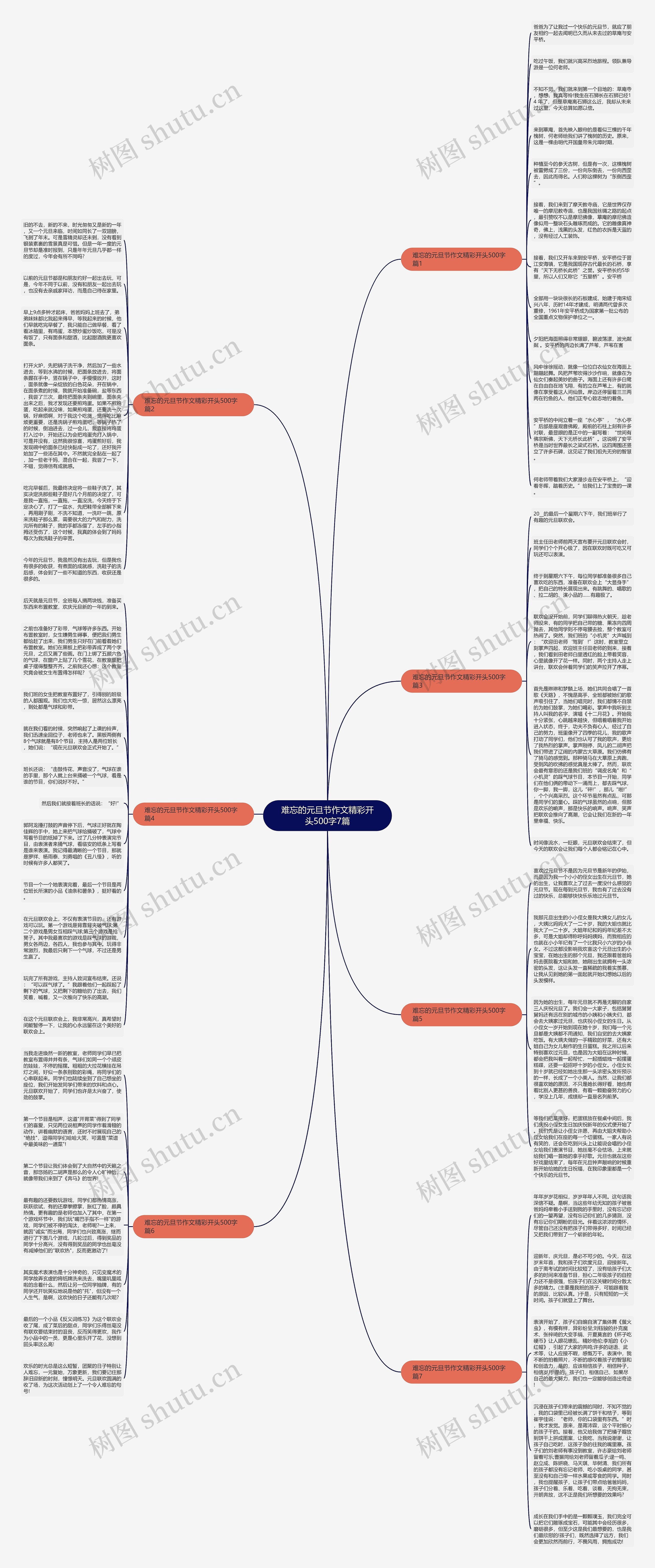 难忘的元旦节作文精彩开头500字7篇思维导图