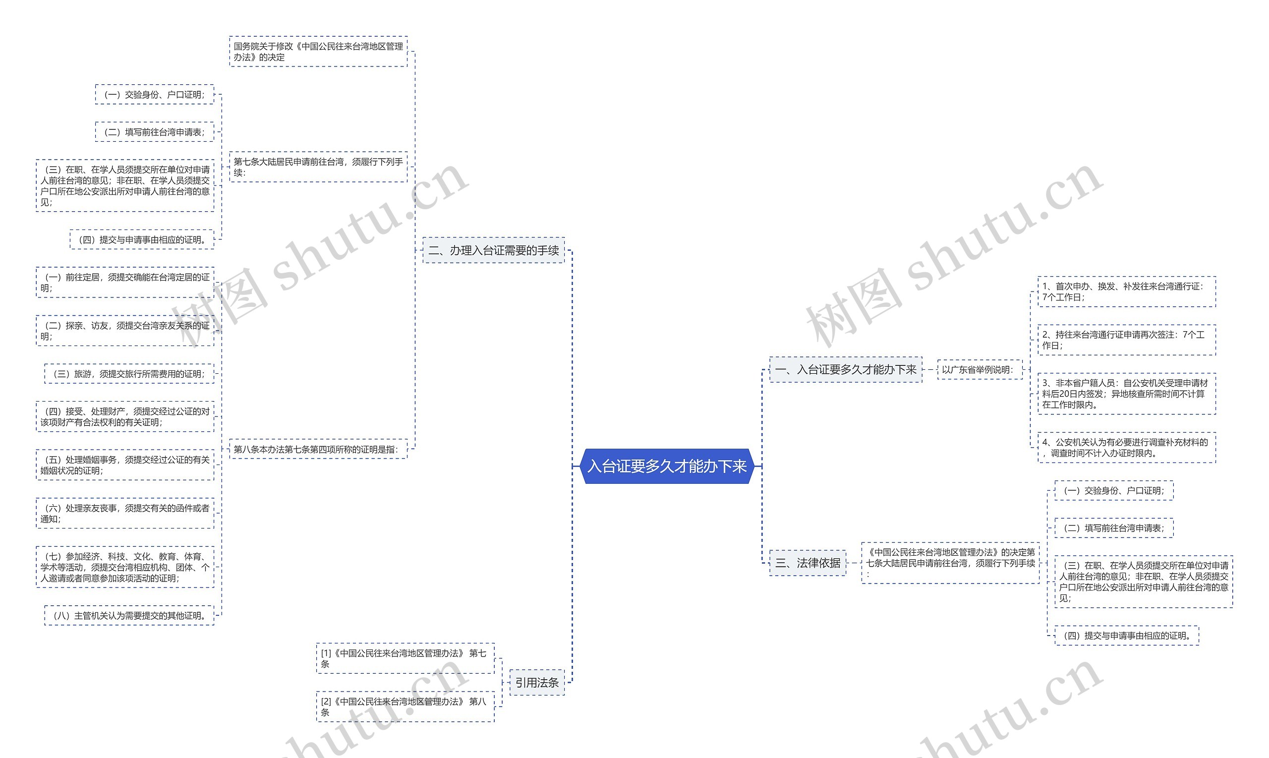 入台证要多久才能办下来 入台证要多久才能办下来
