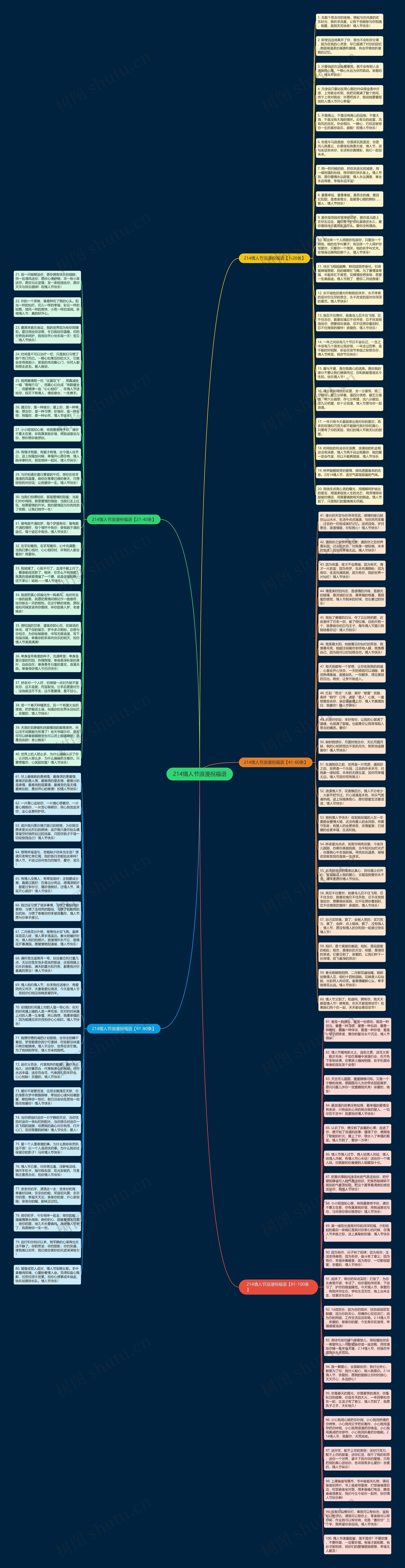 214情人节浪漫祝福语思维导图