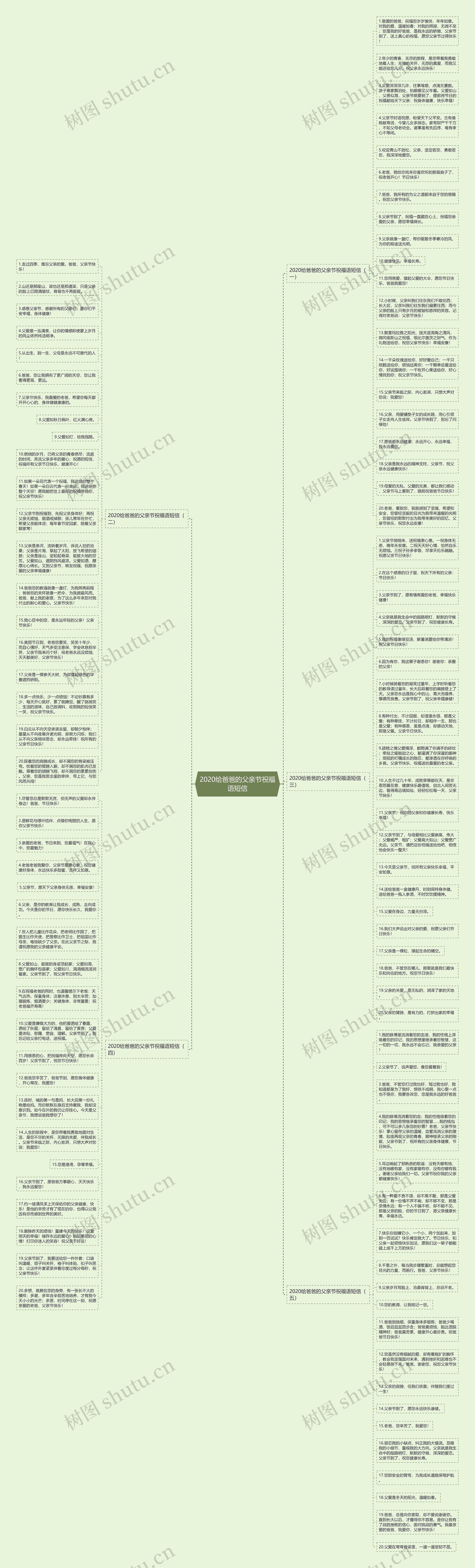 2020给爸爸的父亲节祝福语短信思维导图