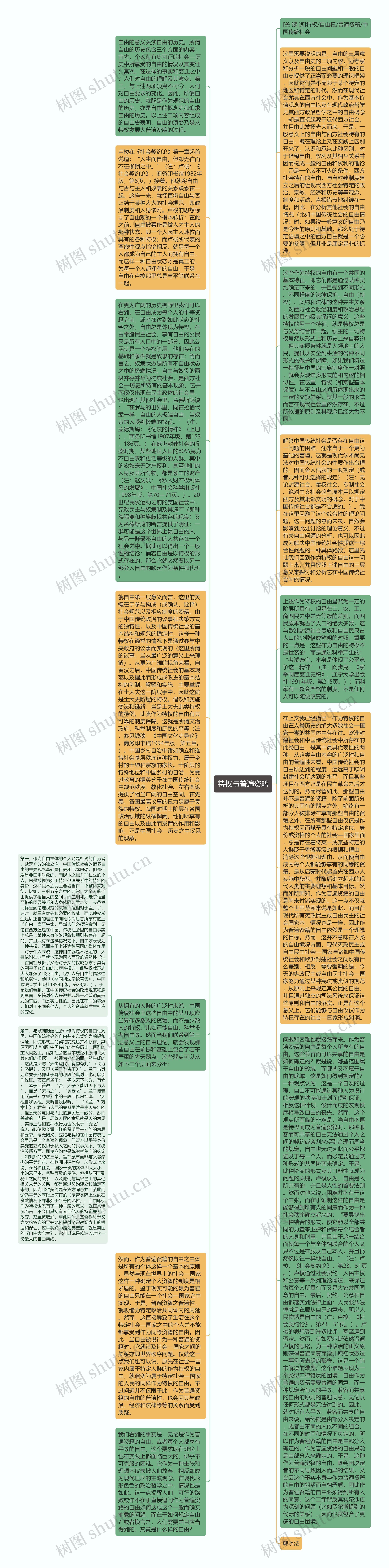 特权与普遍资籍思维导图