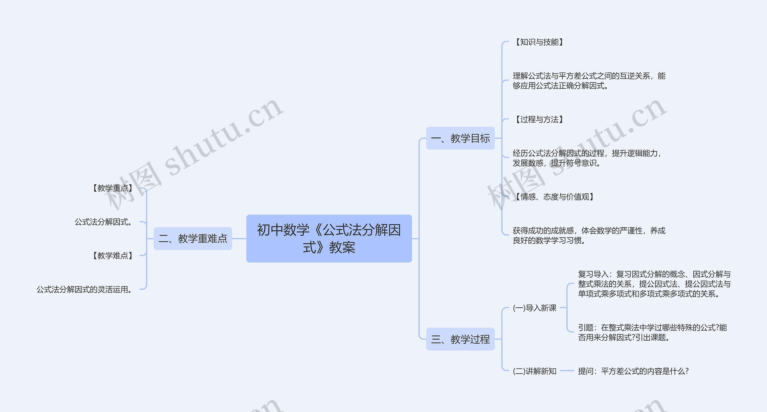 初中数学《公式法分解因式》教案
