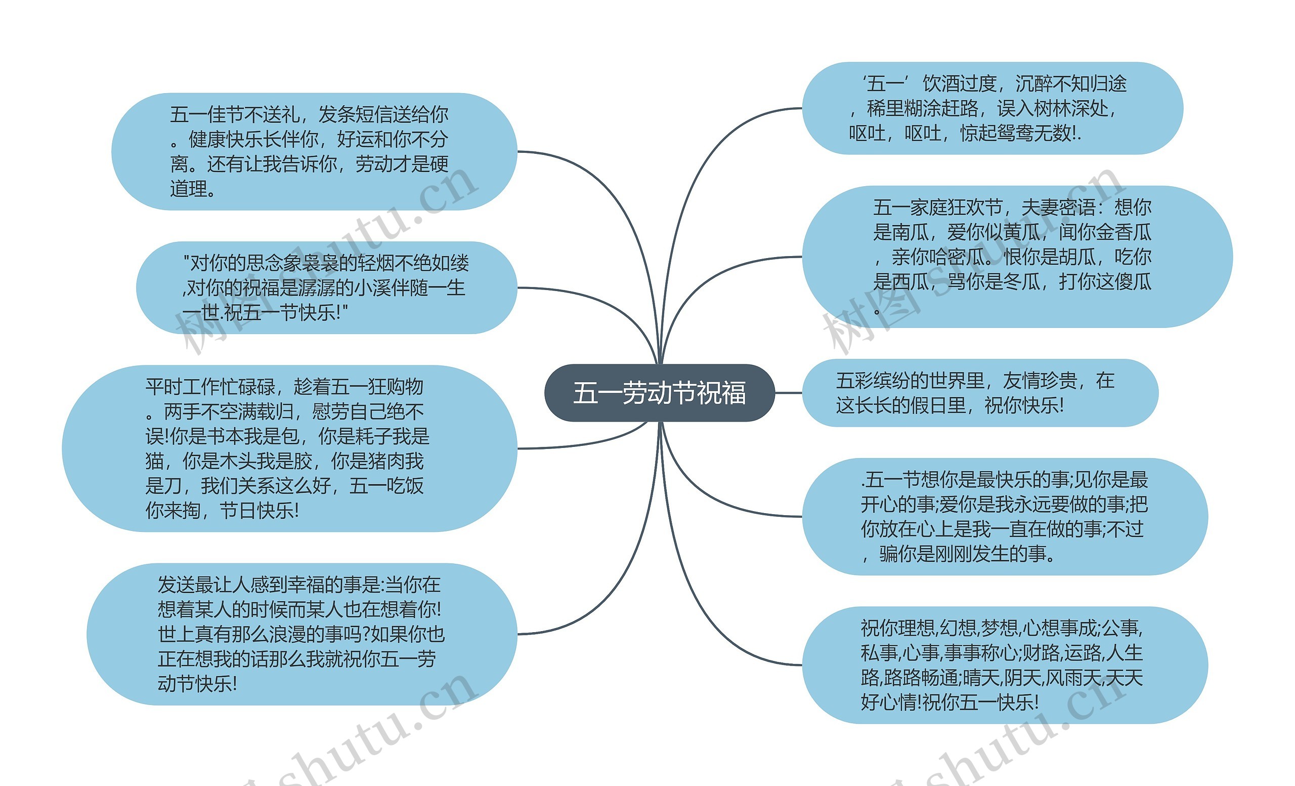 五一劳动节祝福