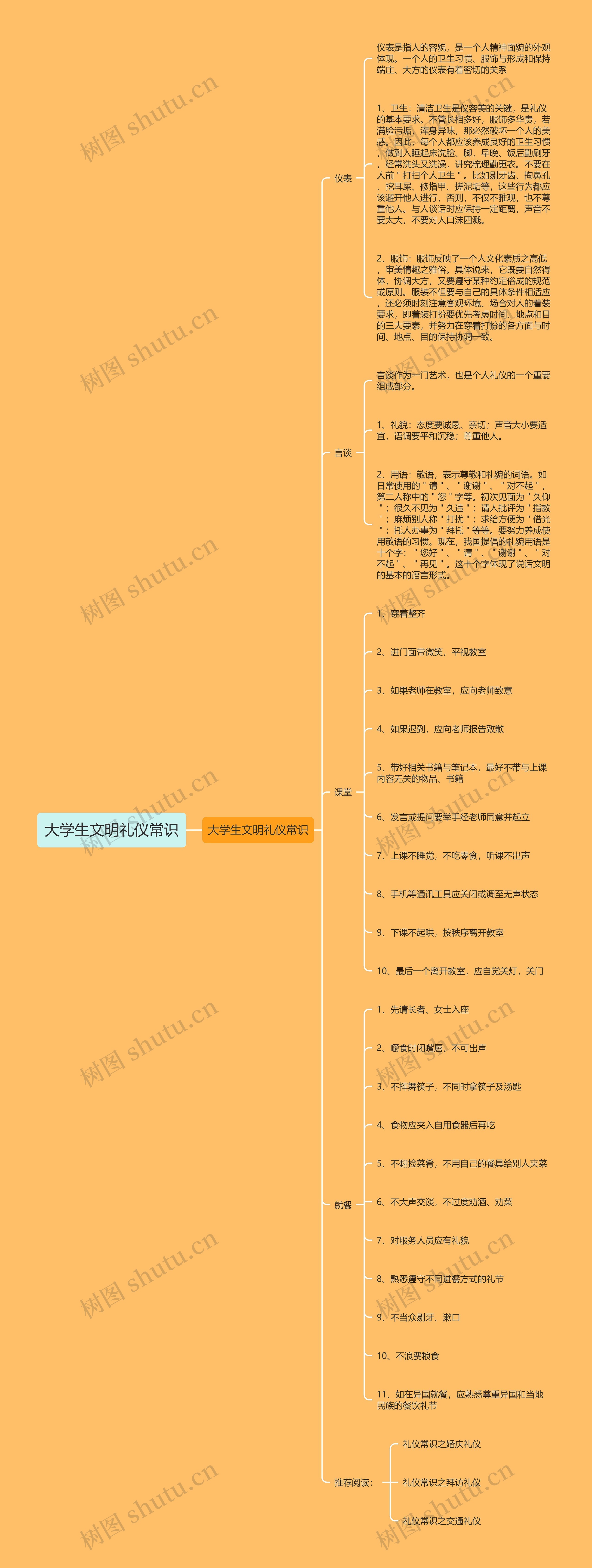 大学生文明礼仪常识