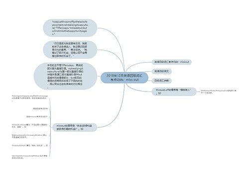 2018年12月英语四级词汇考点归纳：miss out