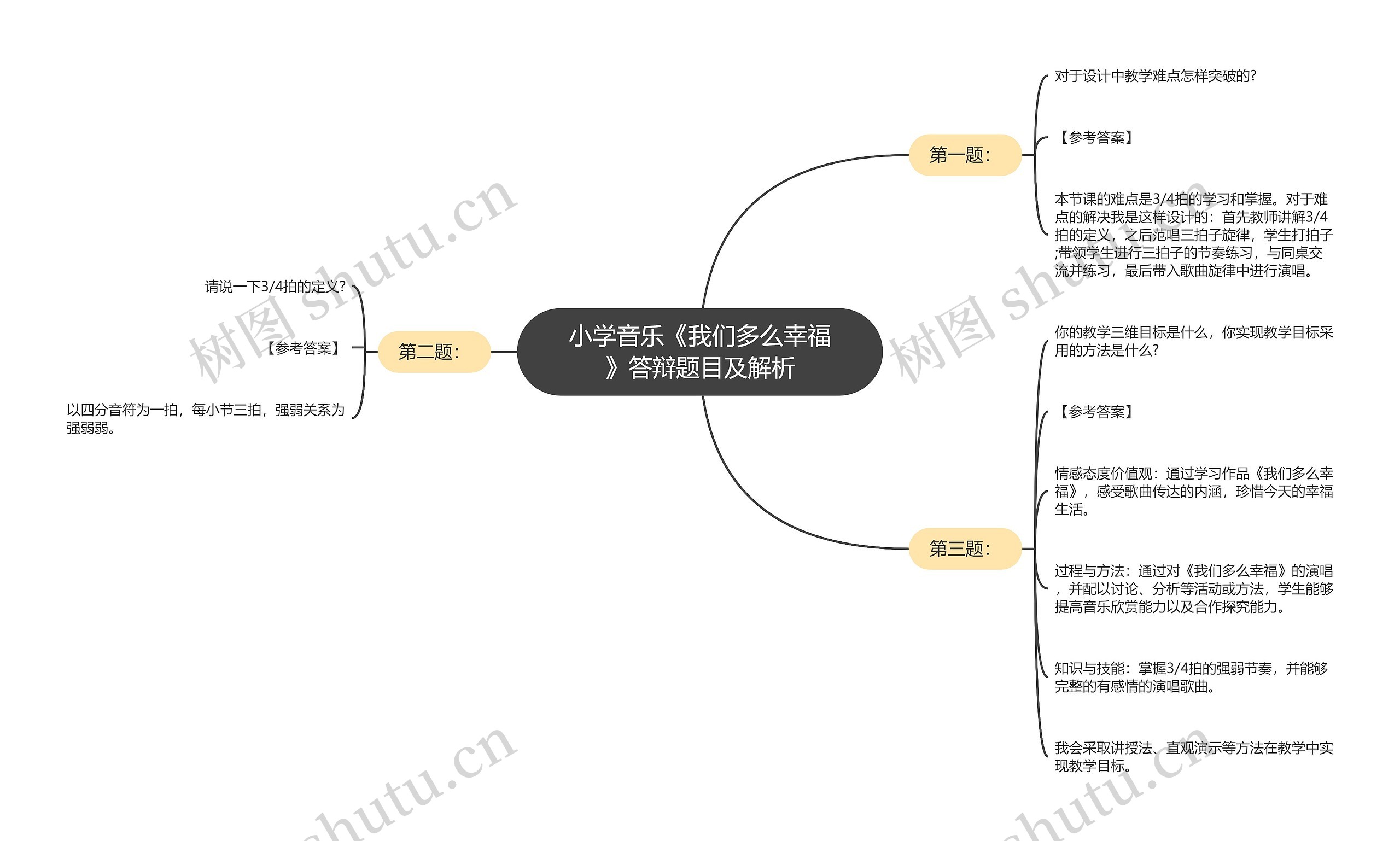 小学音乐《我们多么幸福》答辩题目及解析思维导图