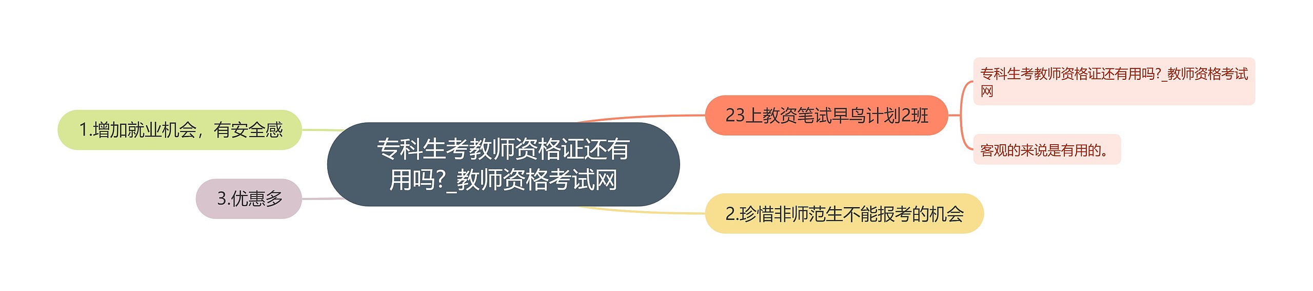 专科生考教师资格证还有用吗?_教师资格考试网思维导图