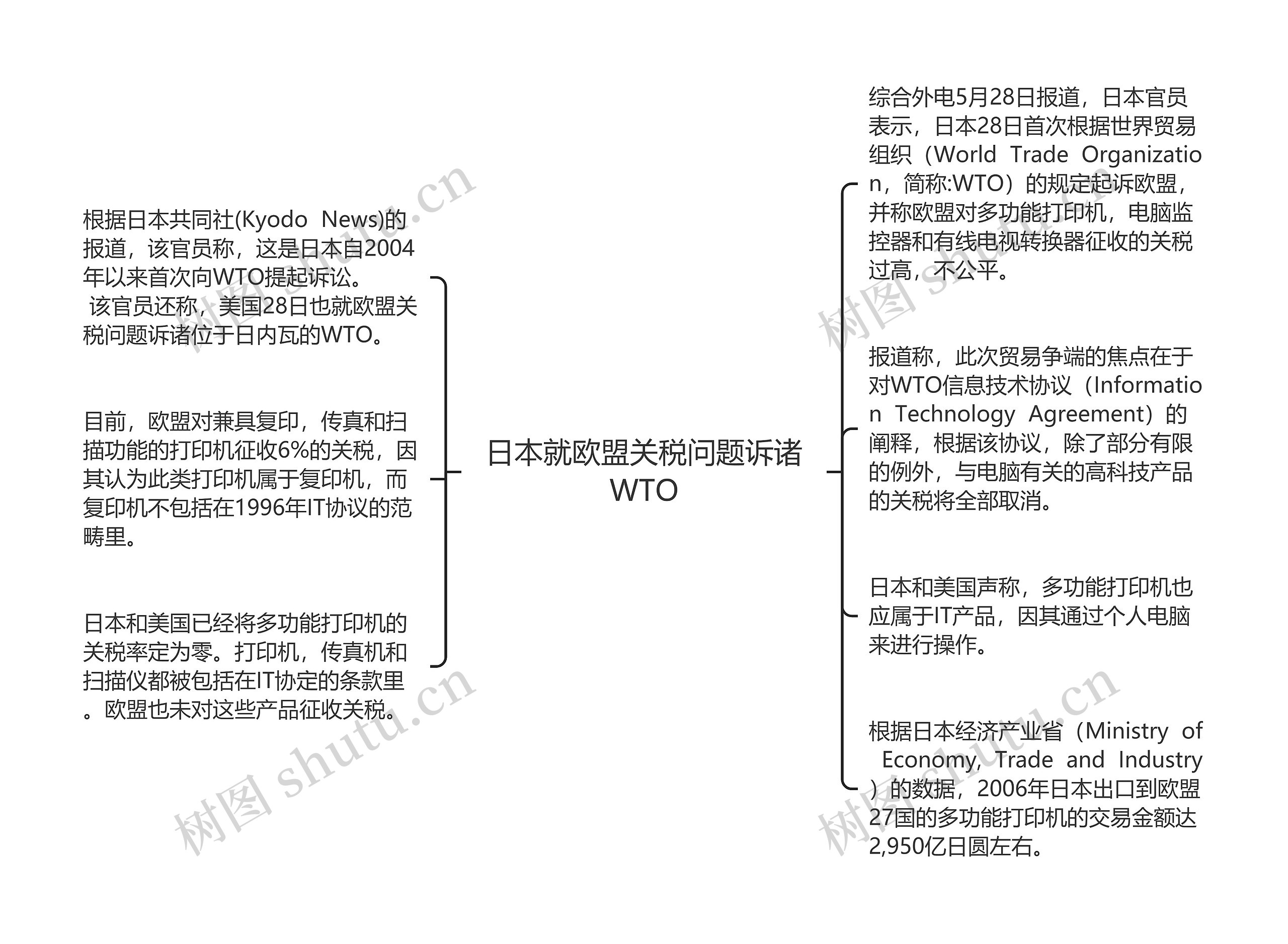 日本就欧盟关税问题诉诸WTO