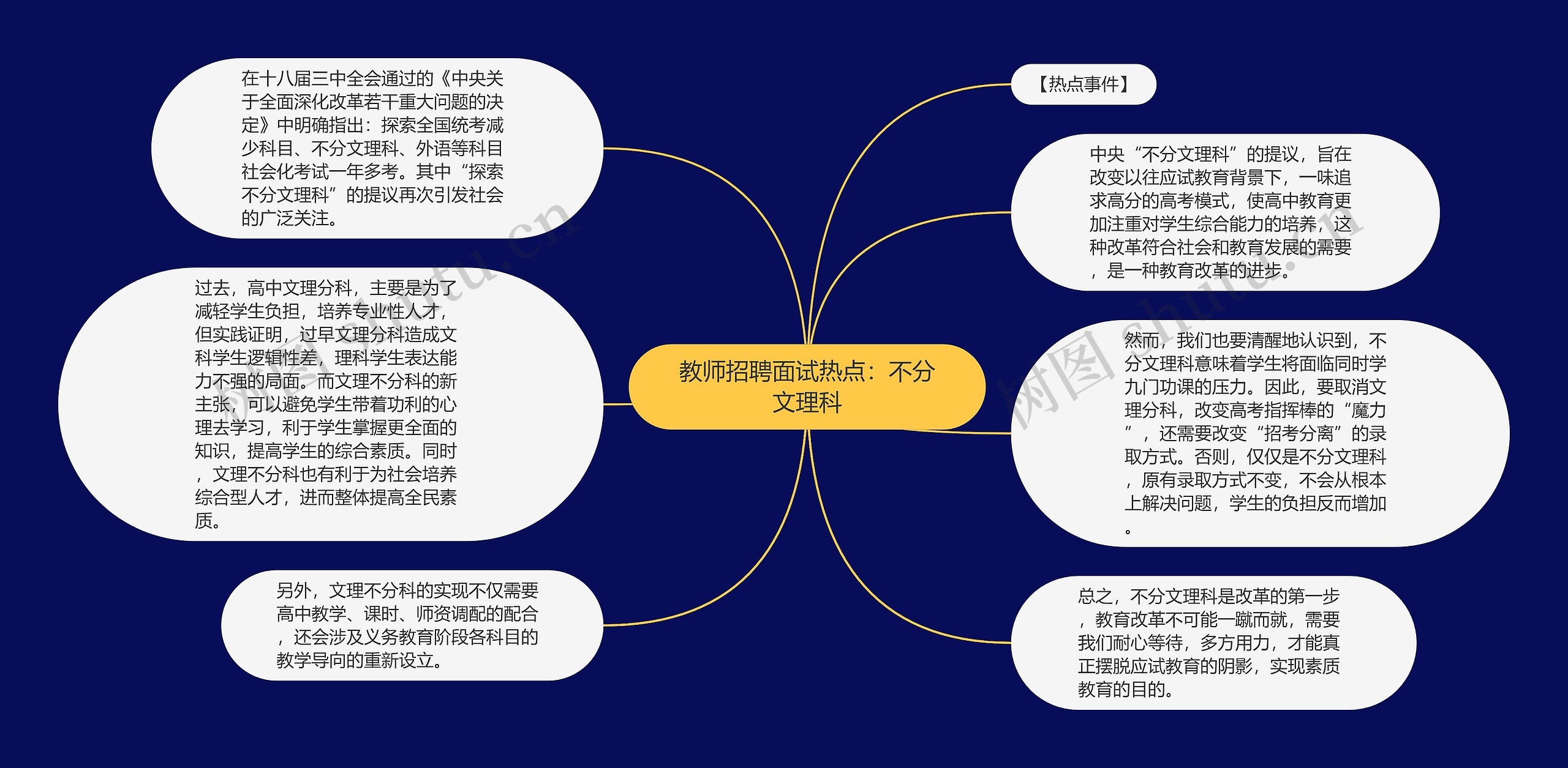 教师招聘面试热点：不分文理科