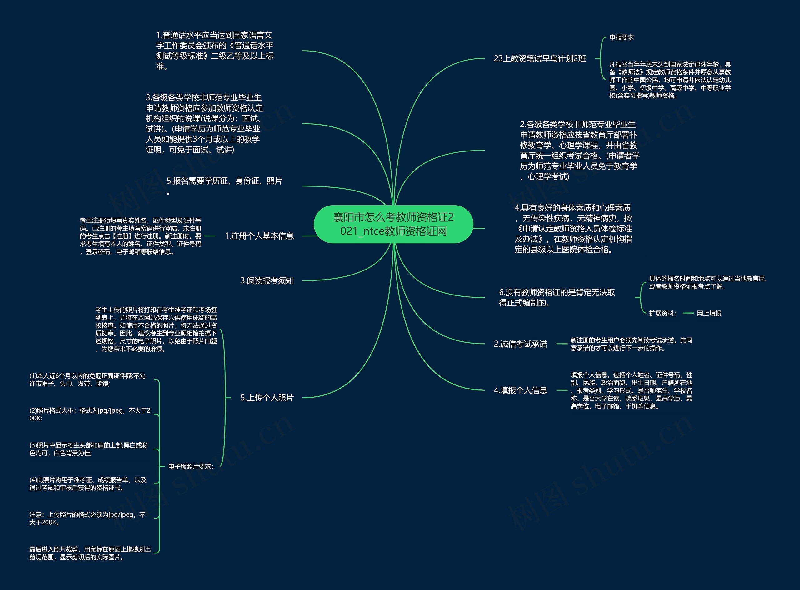 襄阳市怎么考教师资格证2021_ntce教师资格证网 襄阳市怎么考教师资格证2021_ntce教师资格证网
