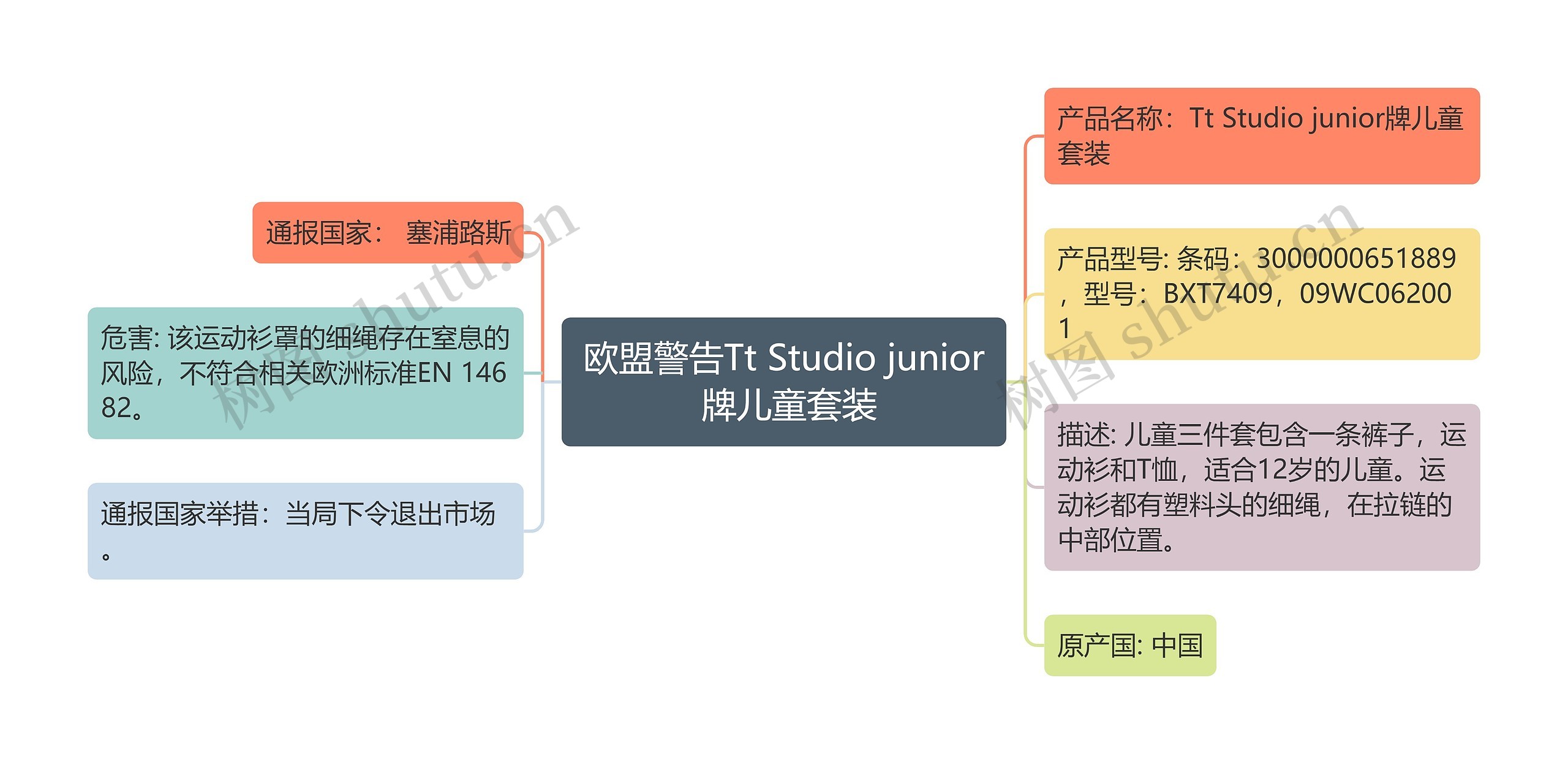 欧盟警告Tt Studio junior 牌儿童套装