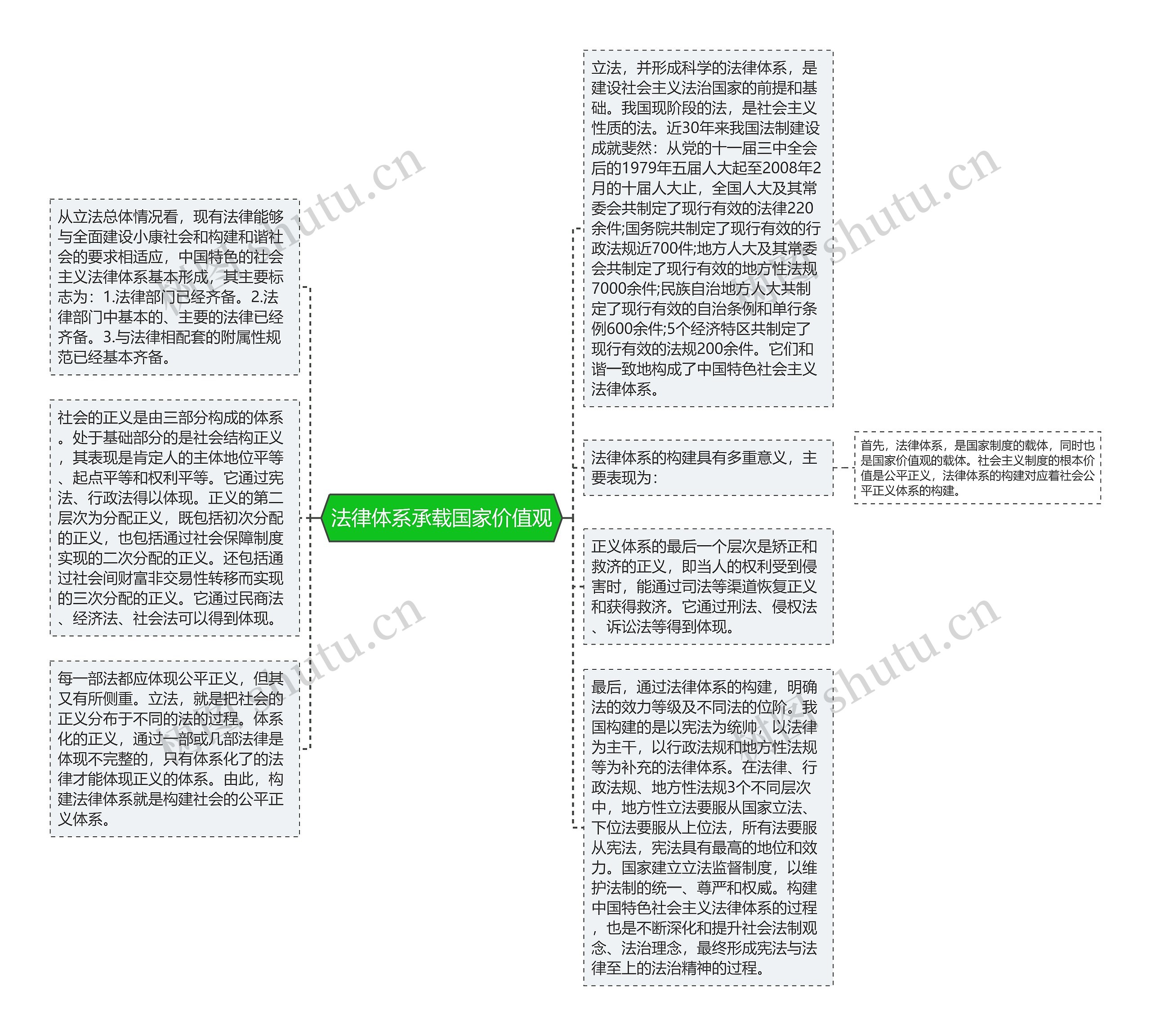 法律体系承载国家价值观