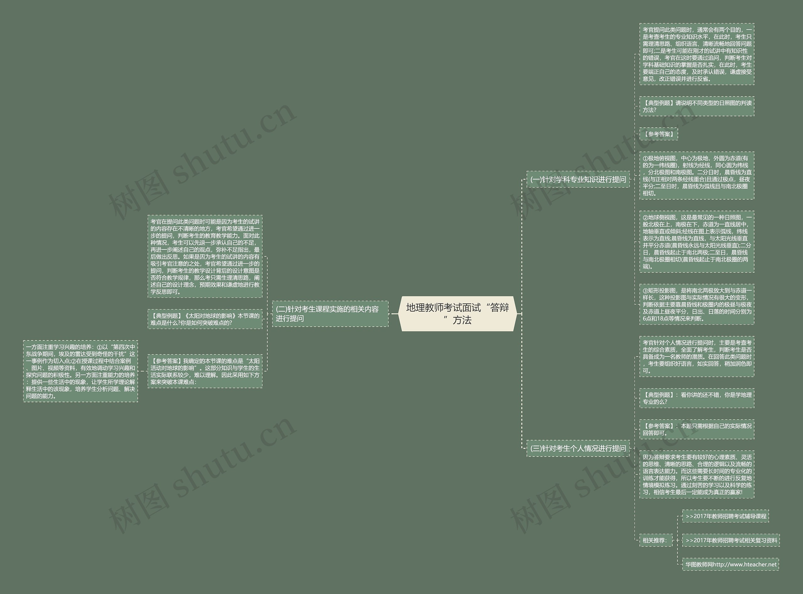 地理教师考试面试“答辩”方法思维导图