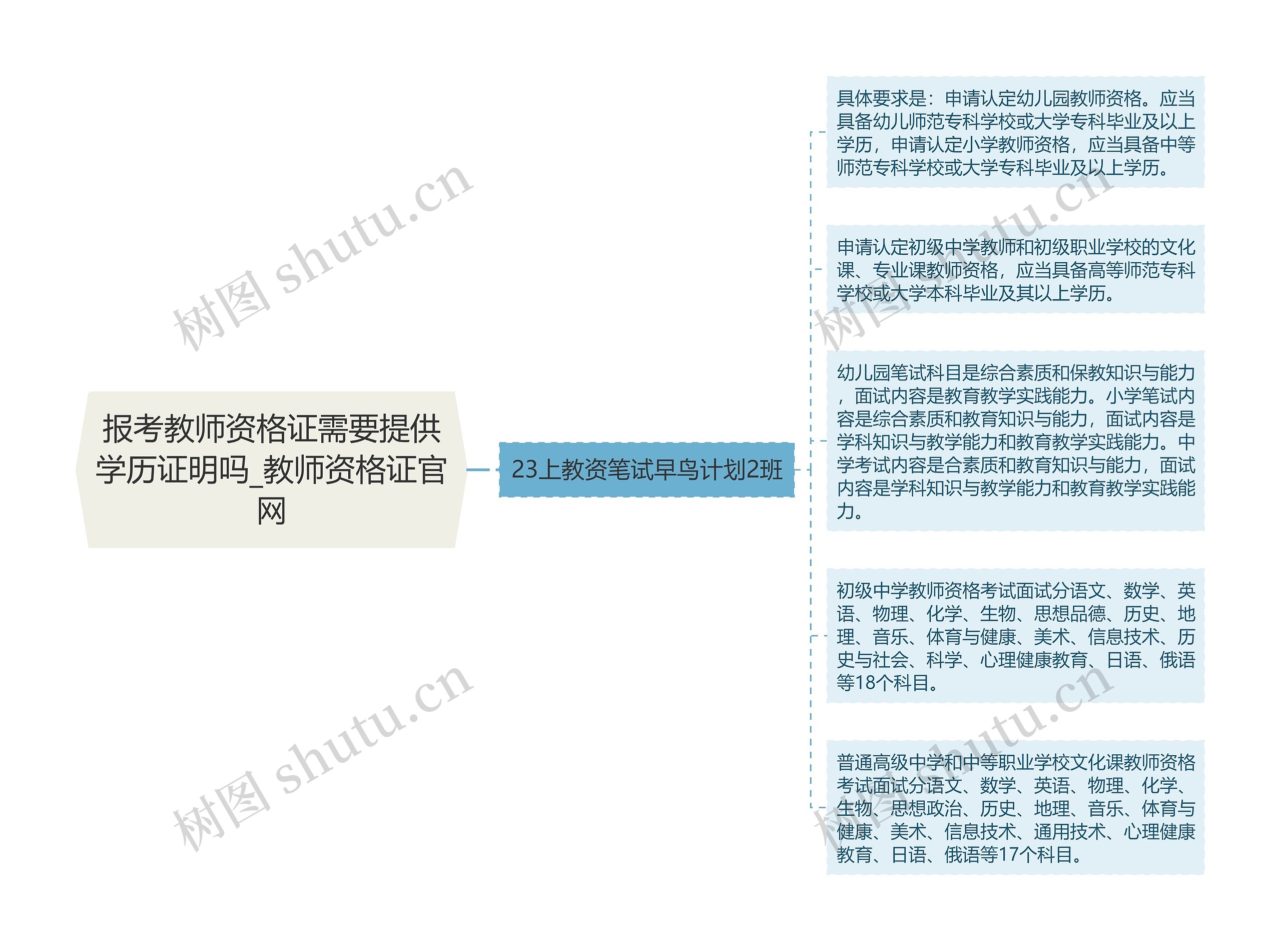 报考教师资格证需要提供学历证明吗_教师资格证官网