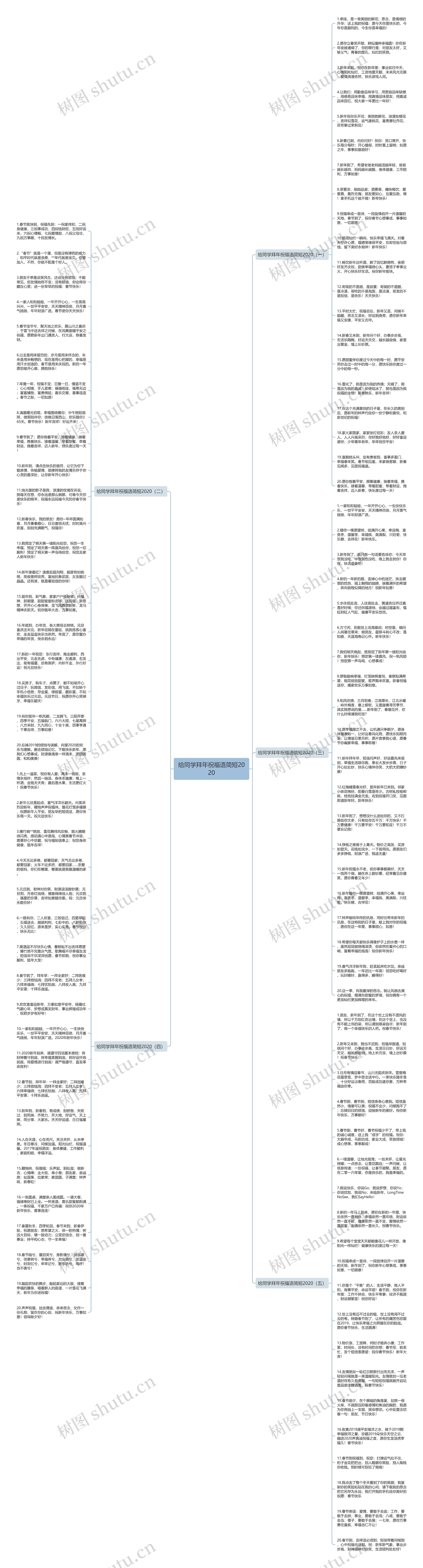 给同学拜年祝福语简短2020思维导图