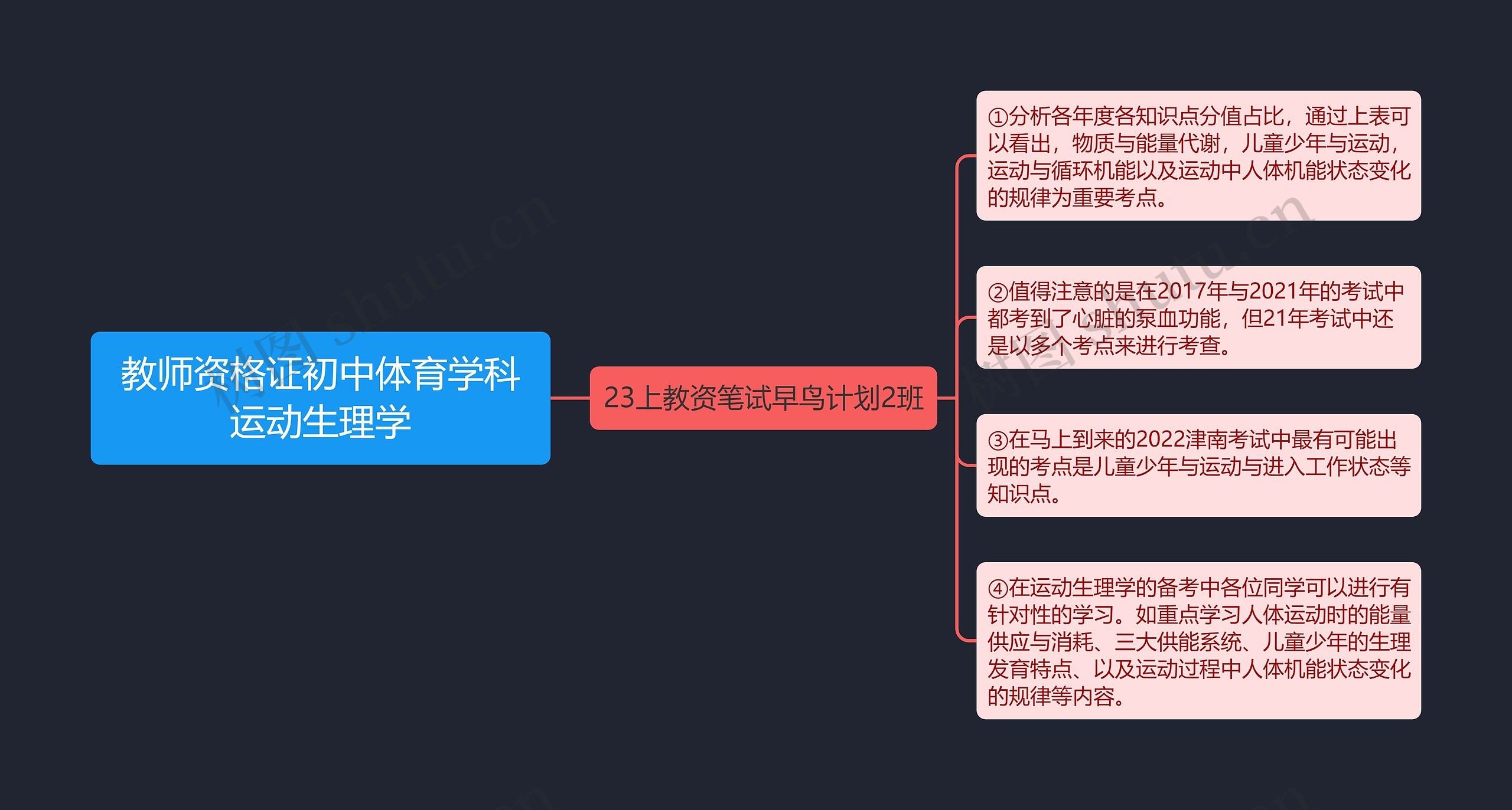 教师资格证初中体育学科运动生理学