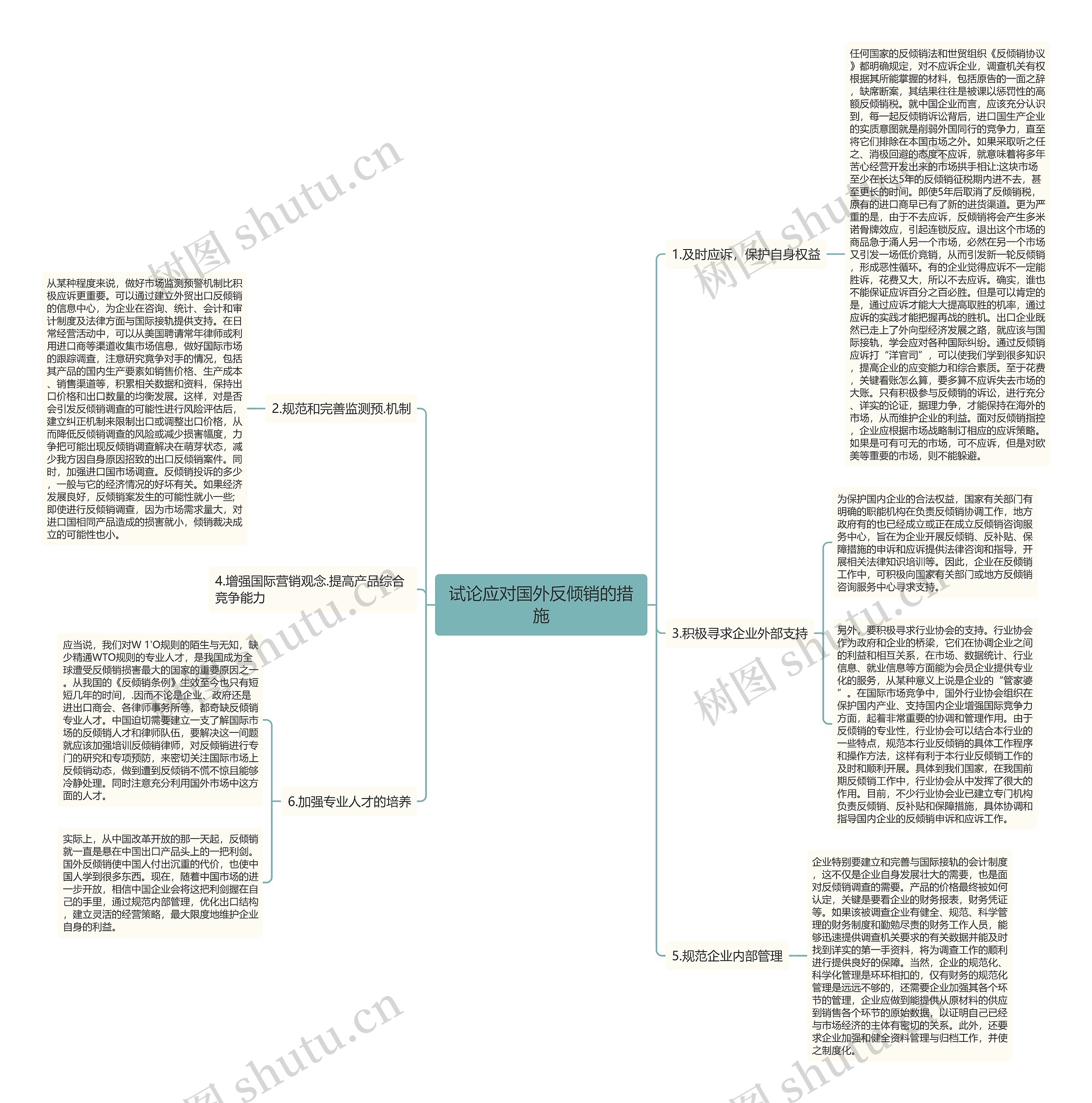 试论应对国外反倾销的措施思维导图