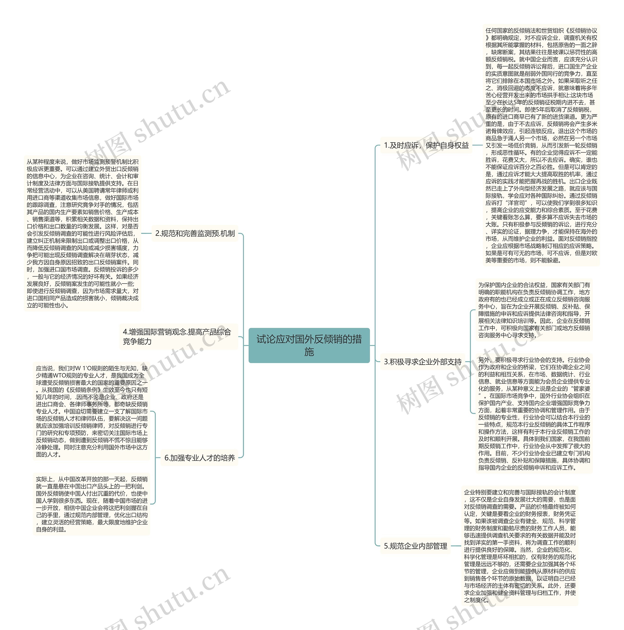 试论应对国外反倾销的措施 试论应对国外反倾销的措施