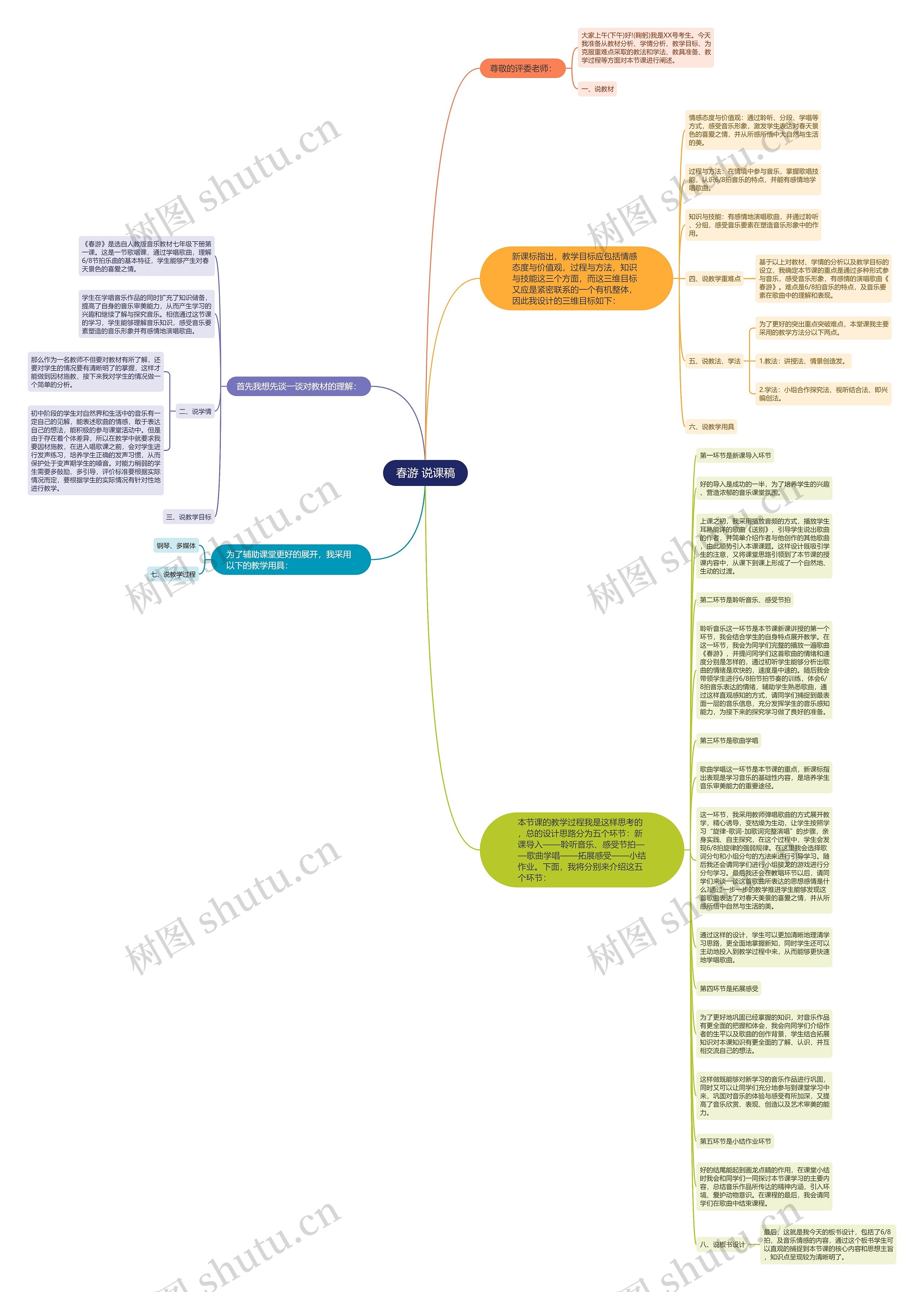 春游 说课稿思维导图