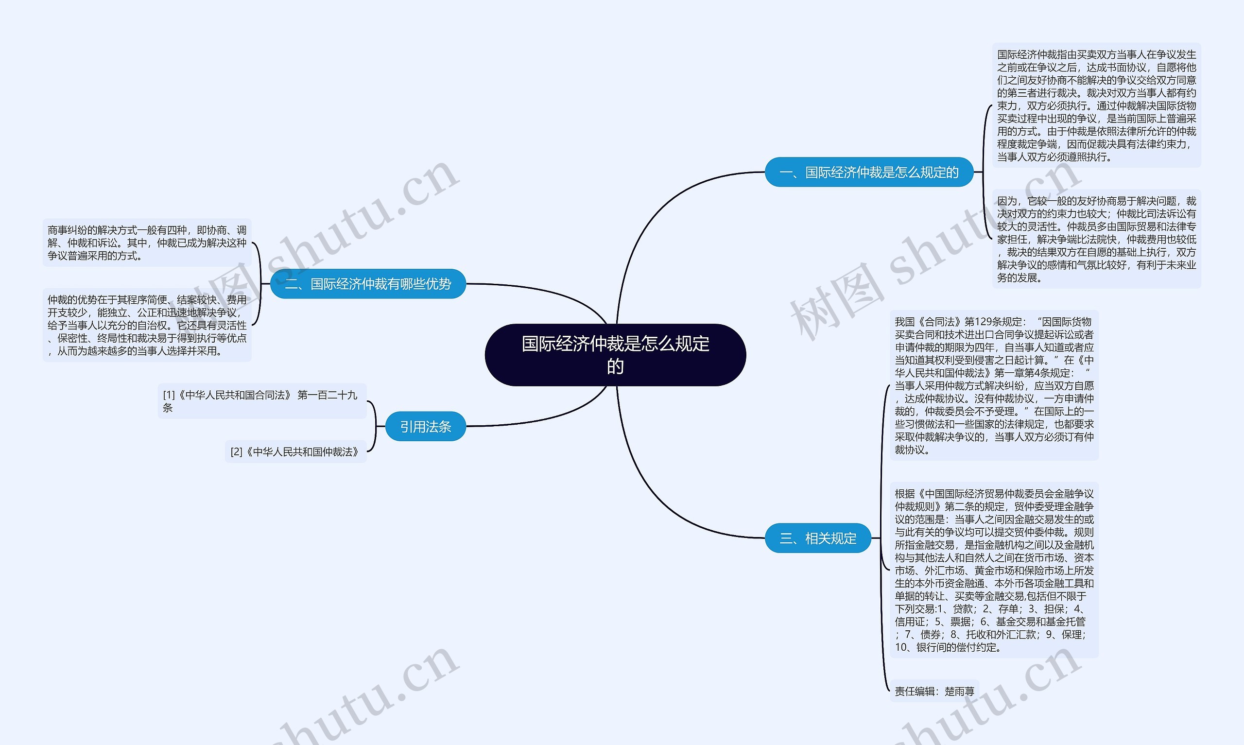 国际经济仲裁是怎么规定的