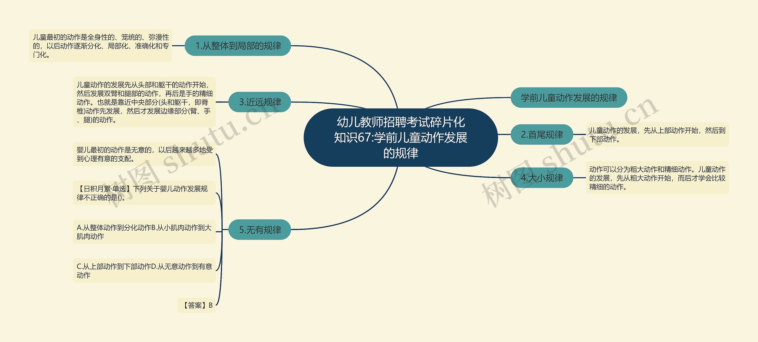 幼儿教师招聘考试碎片化知识67:学前儿童动作发展的规律