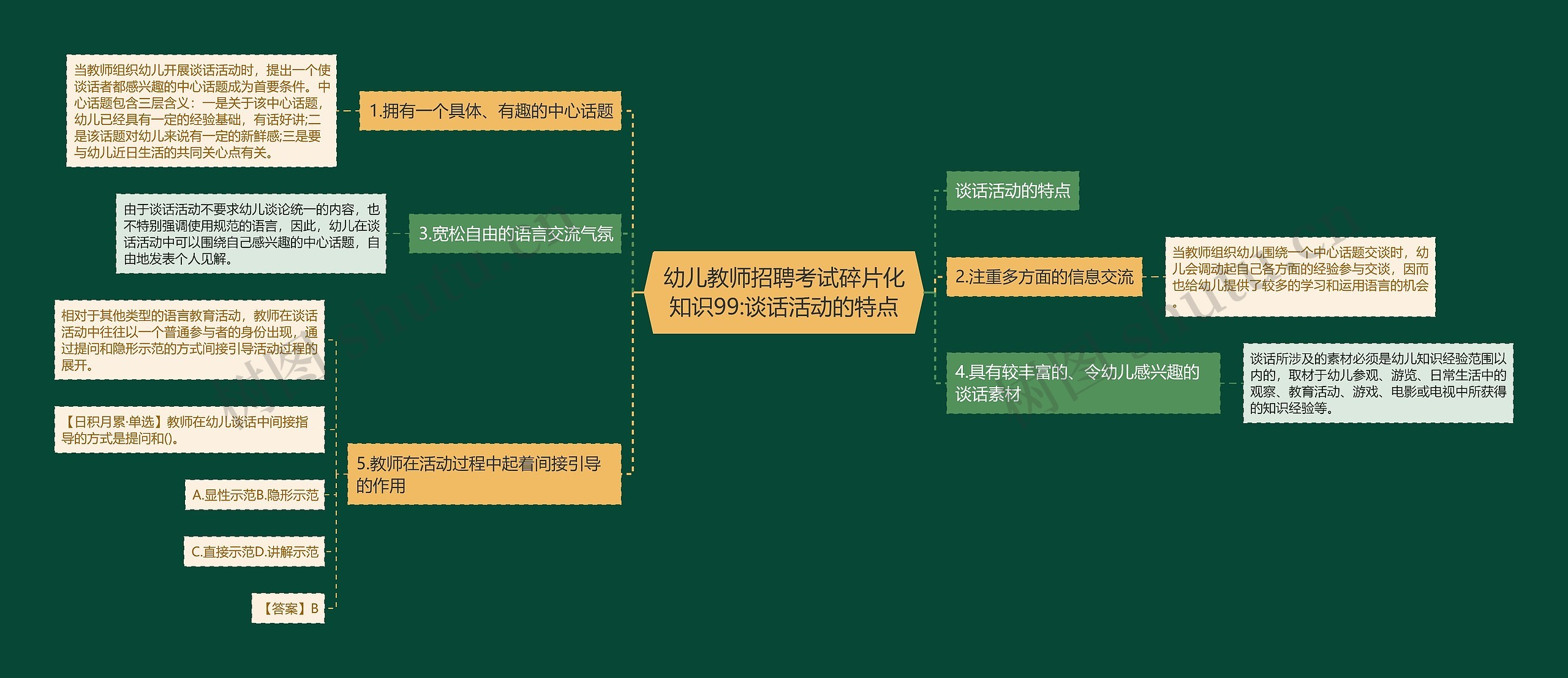 幼儿教师招聘考试碎片化知识99:谈话活动的特点