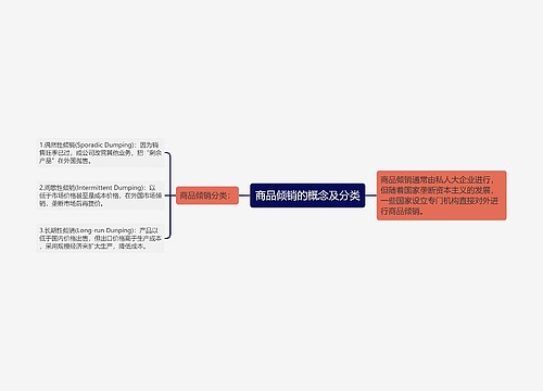 商品倾销的概念及分类