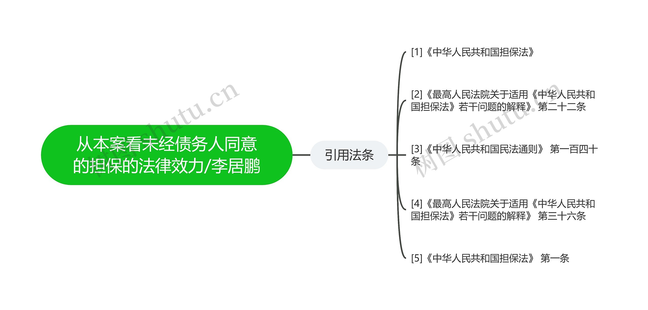 从本案看未经债务人同意的担保的法律效力/李居鹏