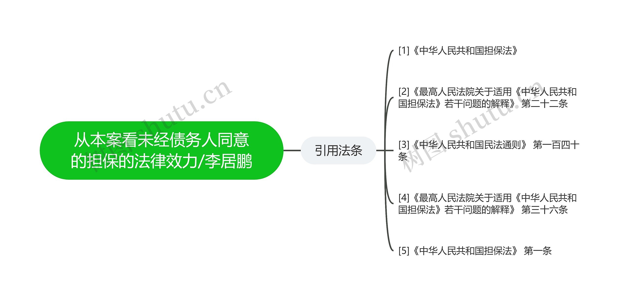 从本案看未经债务人同意的担保的法律效力/李居鹏