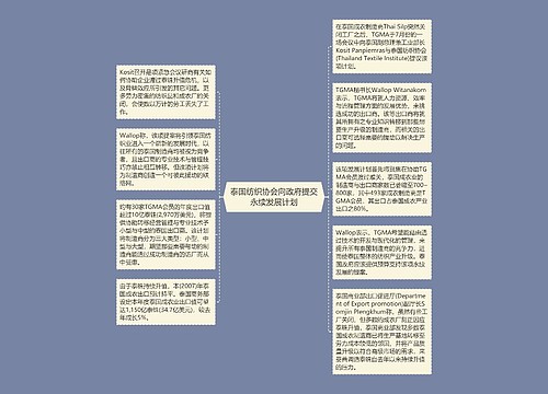 泰国纺织协会向政府提交永续发展计划