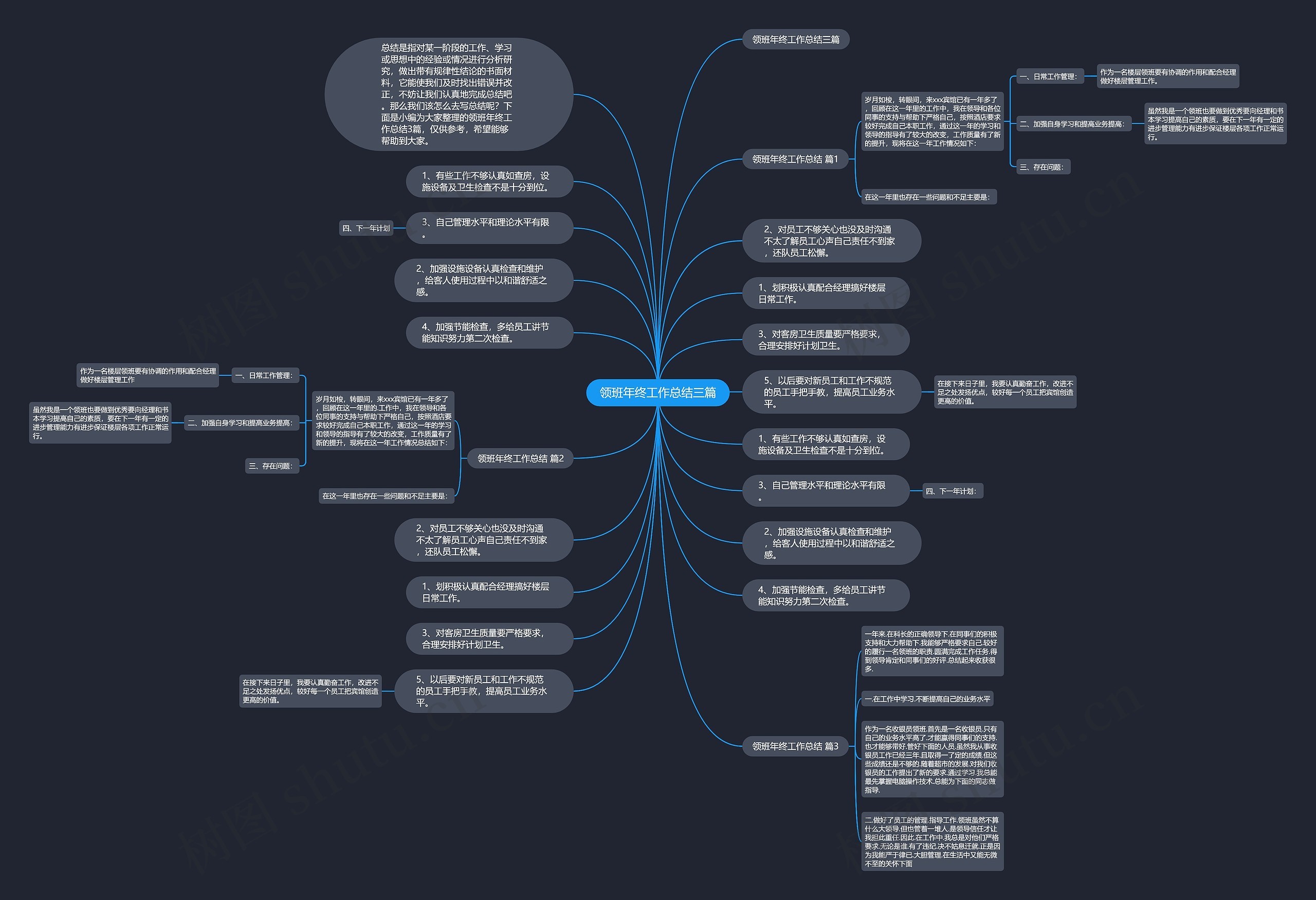 领班年终工作总结三篇思维导图