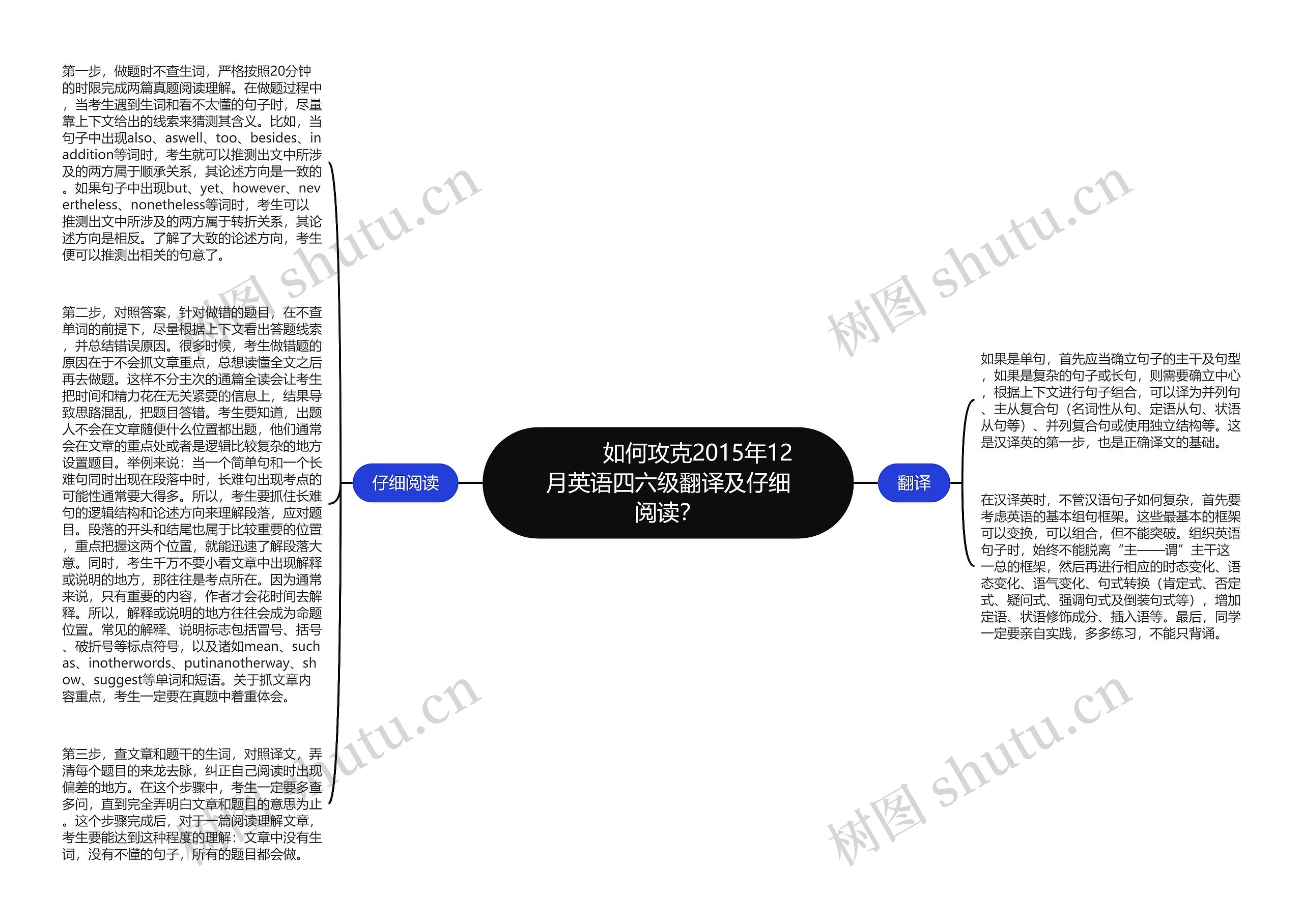         	如何攻克2015年12月英语四六级翻译及仔细阅读？思维导图