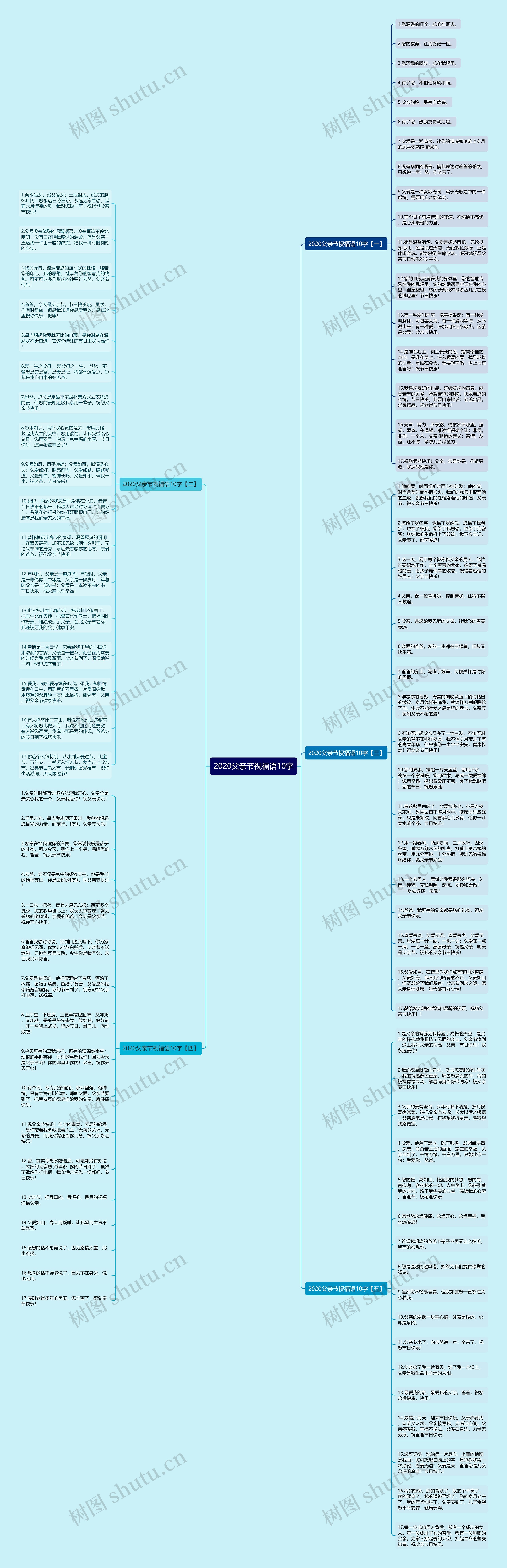 2020父亲节祝福语10字思维导图