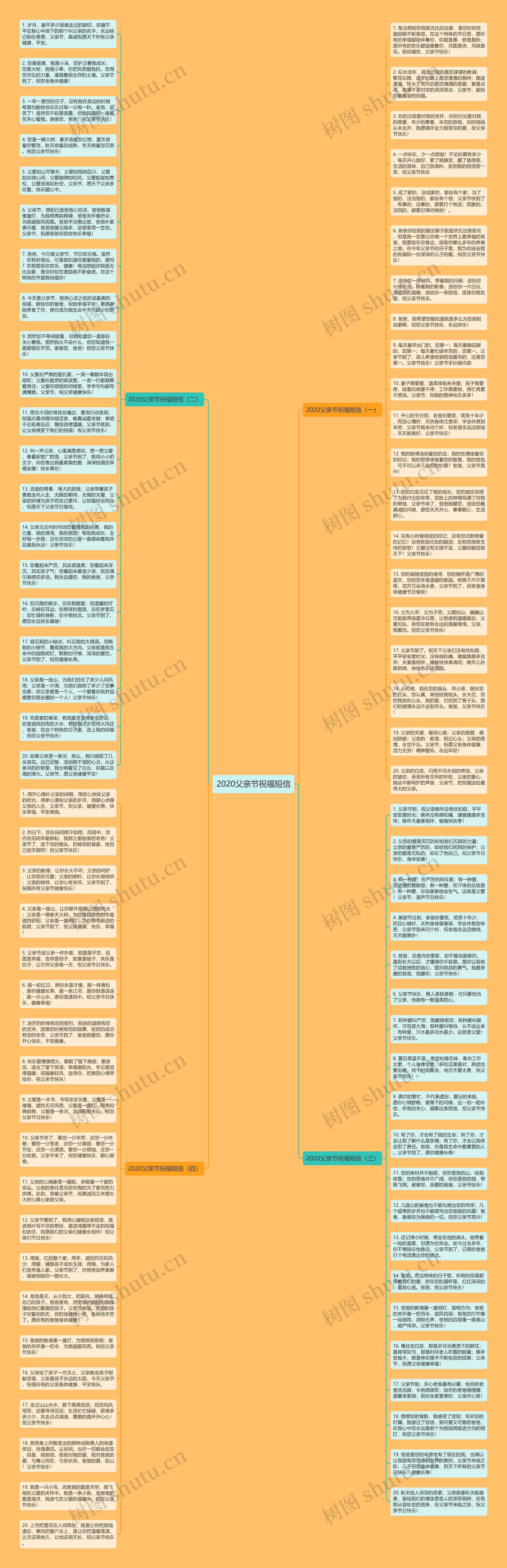 2020父亲节祝福短信思维导图