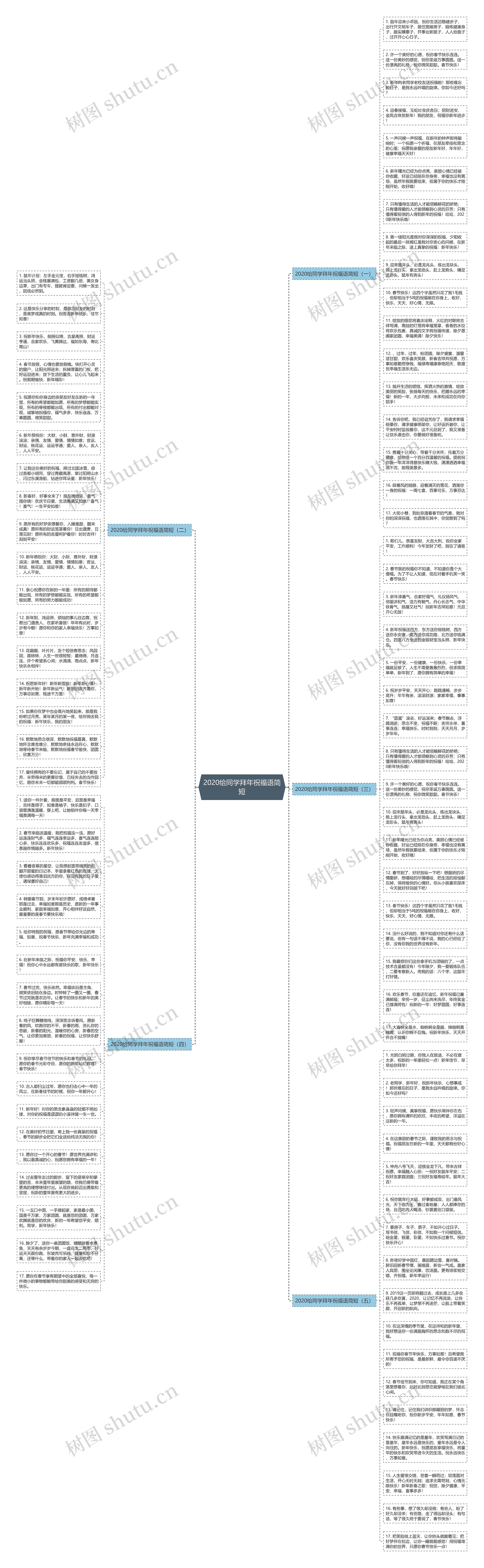 2020给同学拜年祝福语简短思维导图