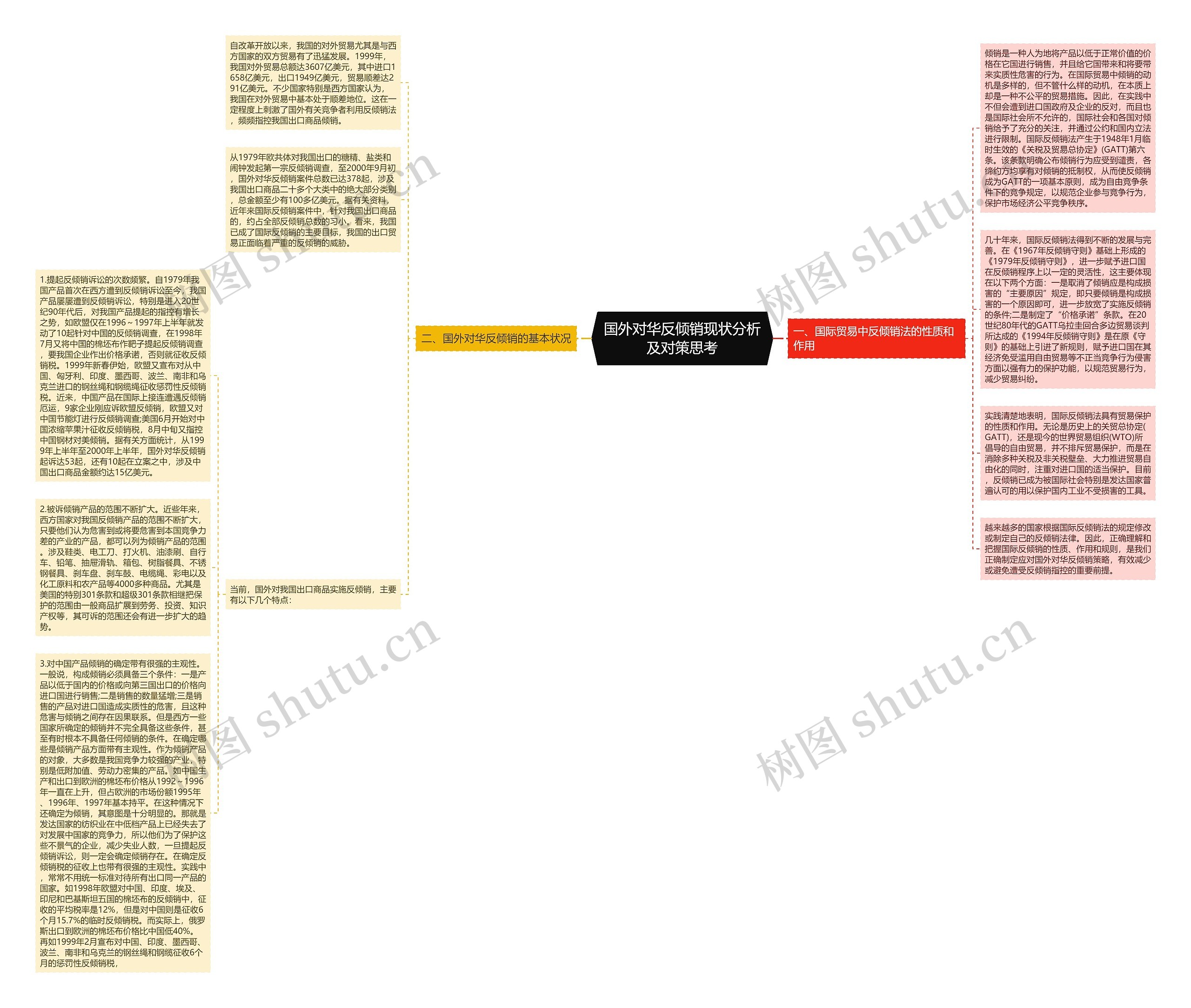 国外对华反倾销现状分析及对策思考思维导图