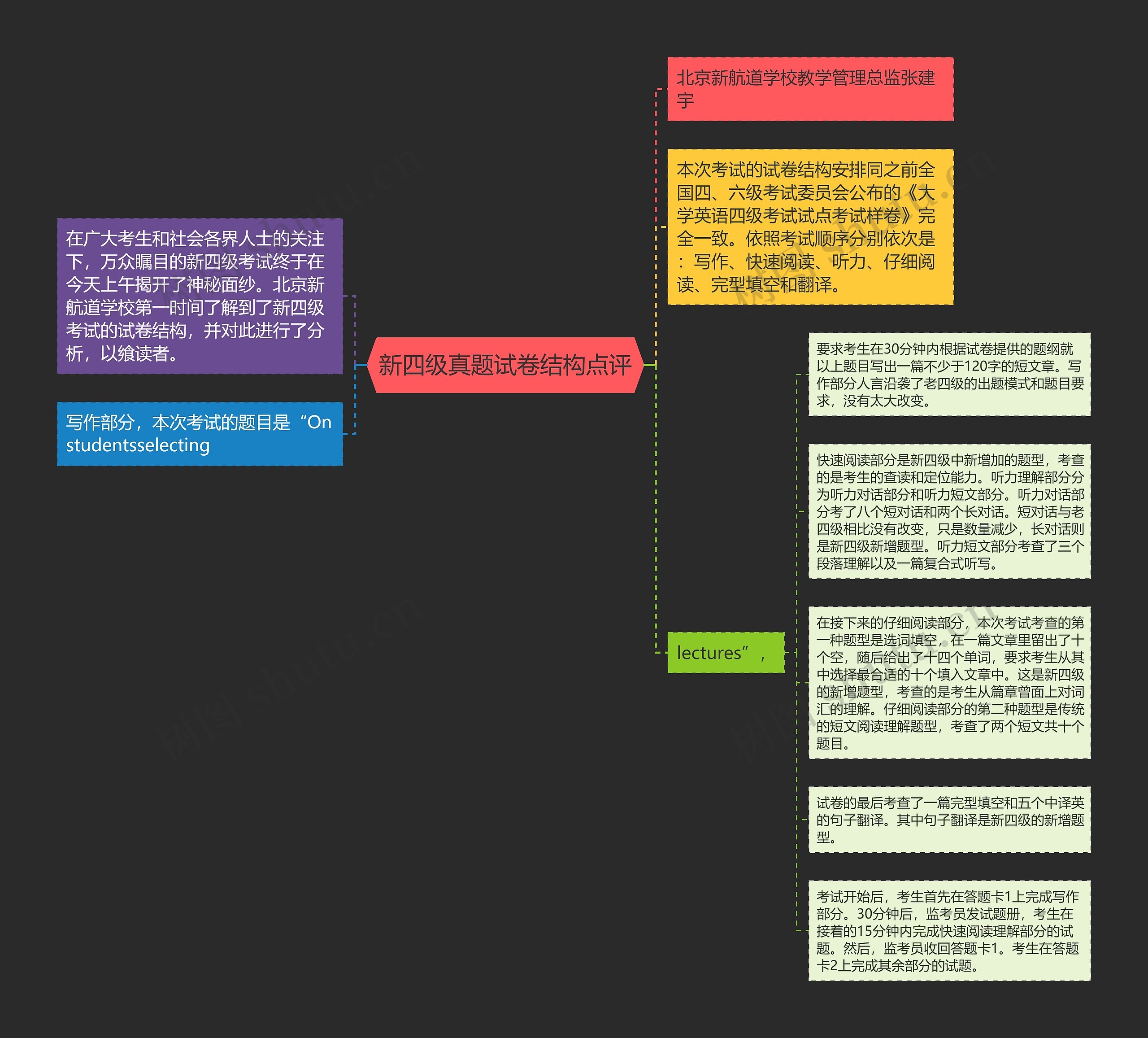 新四级真题试卷结构点评思维导图