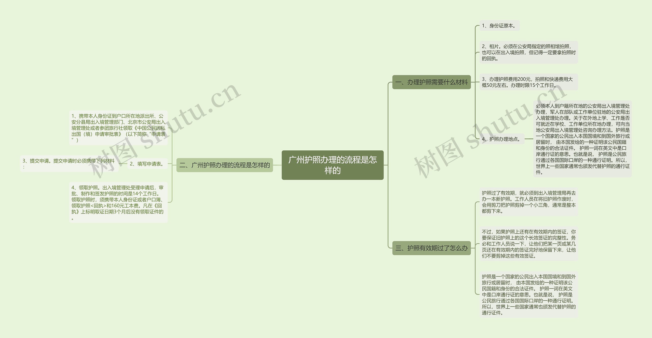 广州护照办理的流程是怎样的思维导图