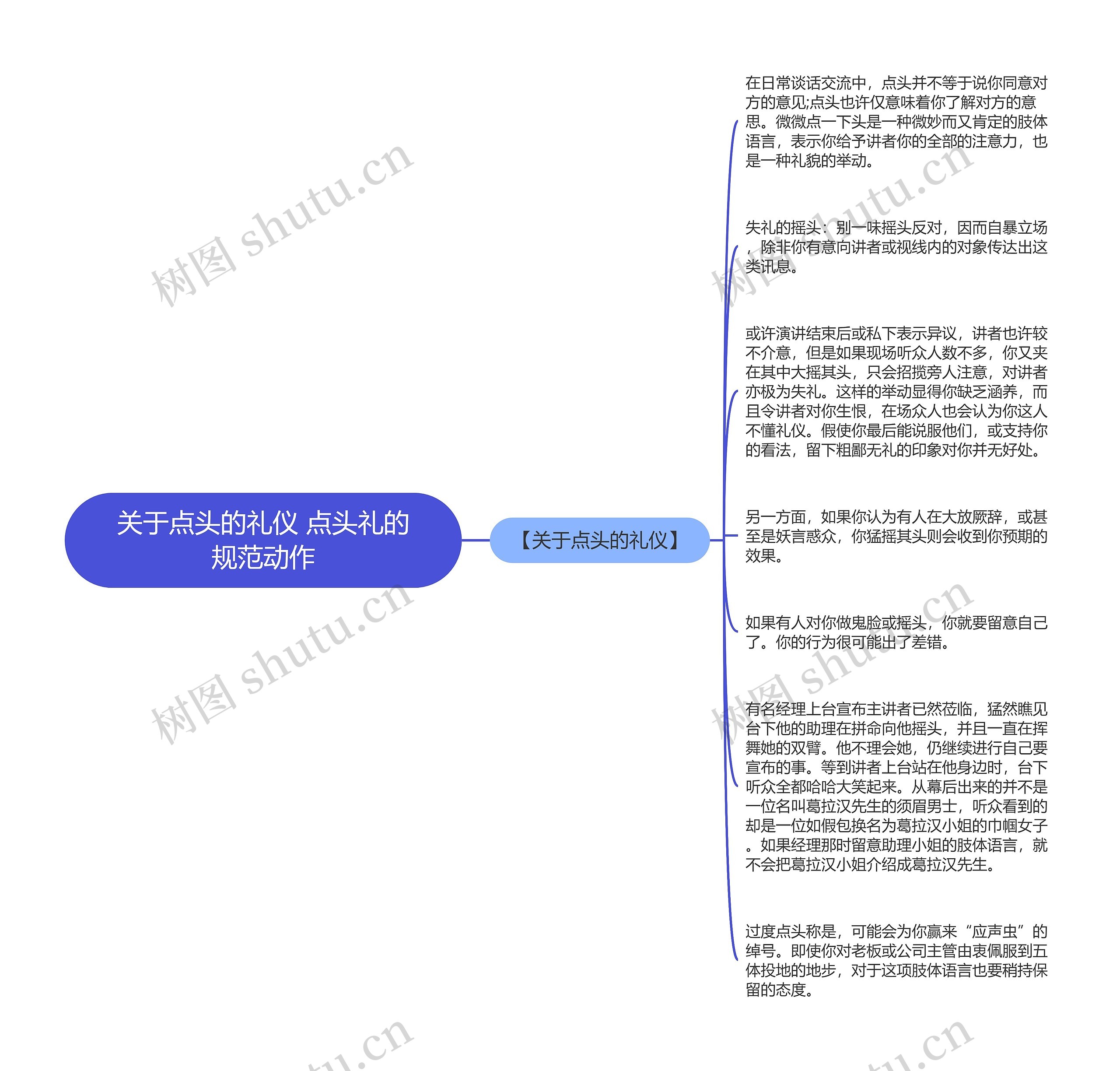 关于点头的礼仪 点头礼的规范动作