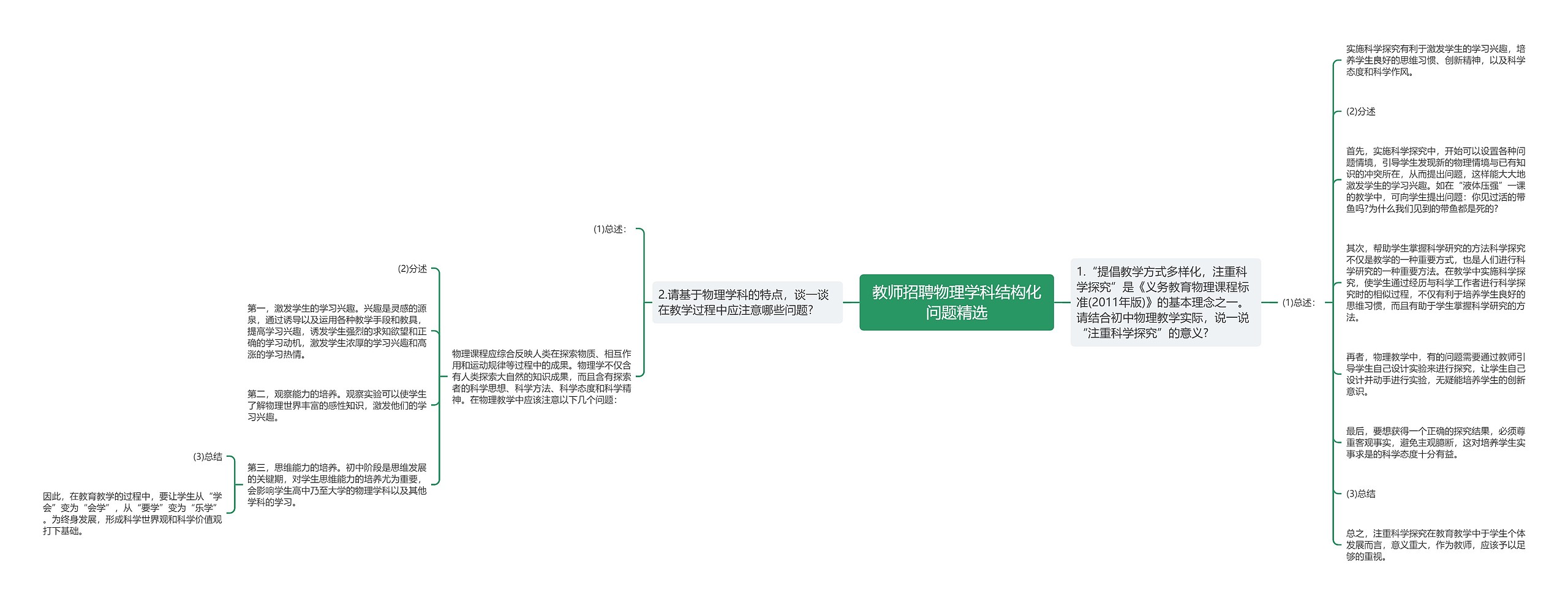 教师招聘物理学科结构化问题精选思维导图