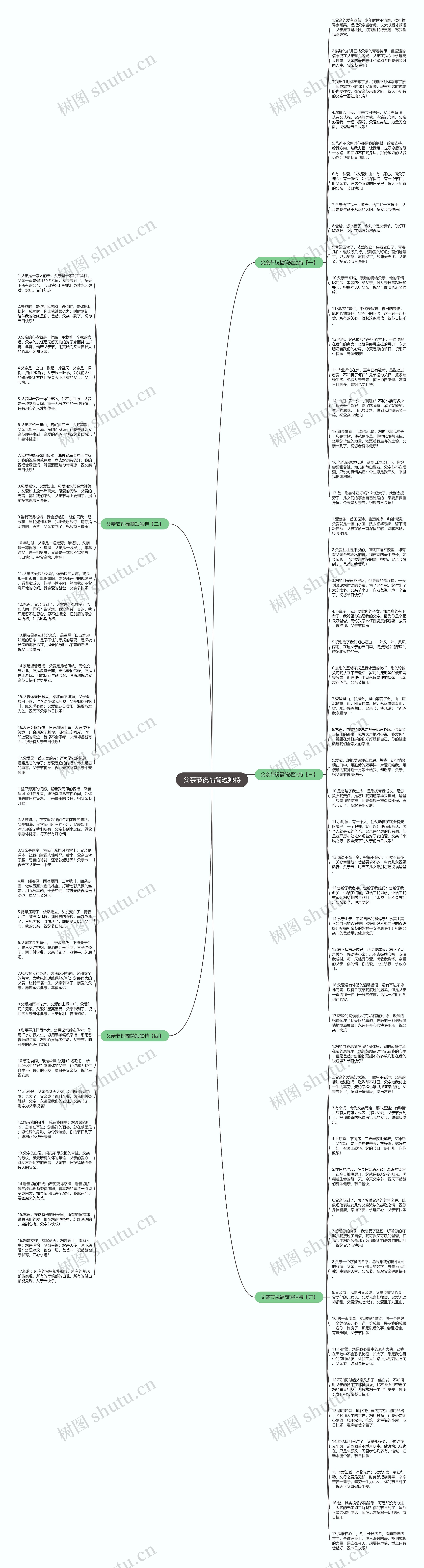 父亲节祝福简短独特思维导图