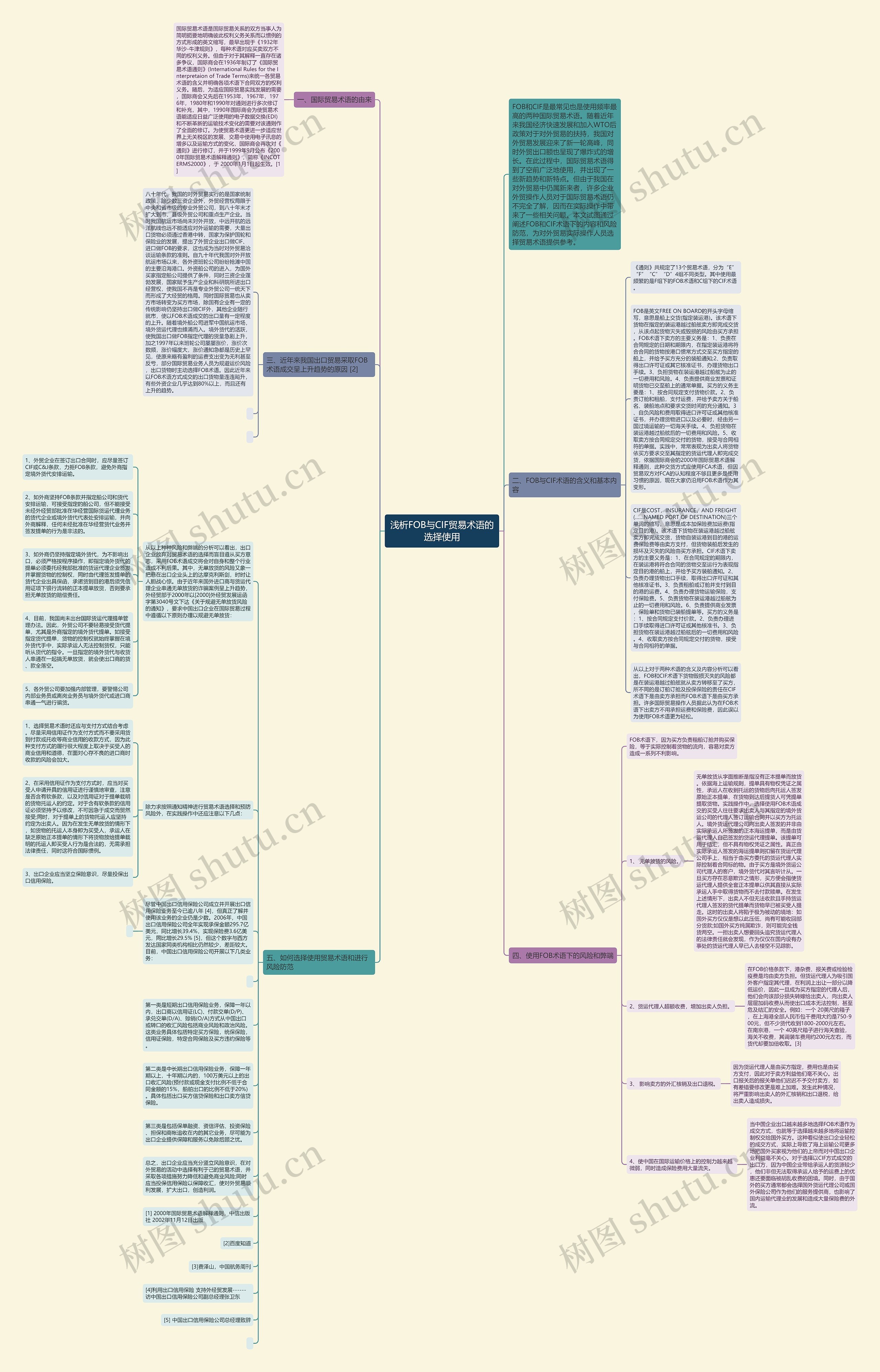 浅析FOB与CIF贸易术语的选择使用思维导图
