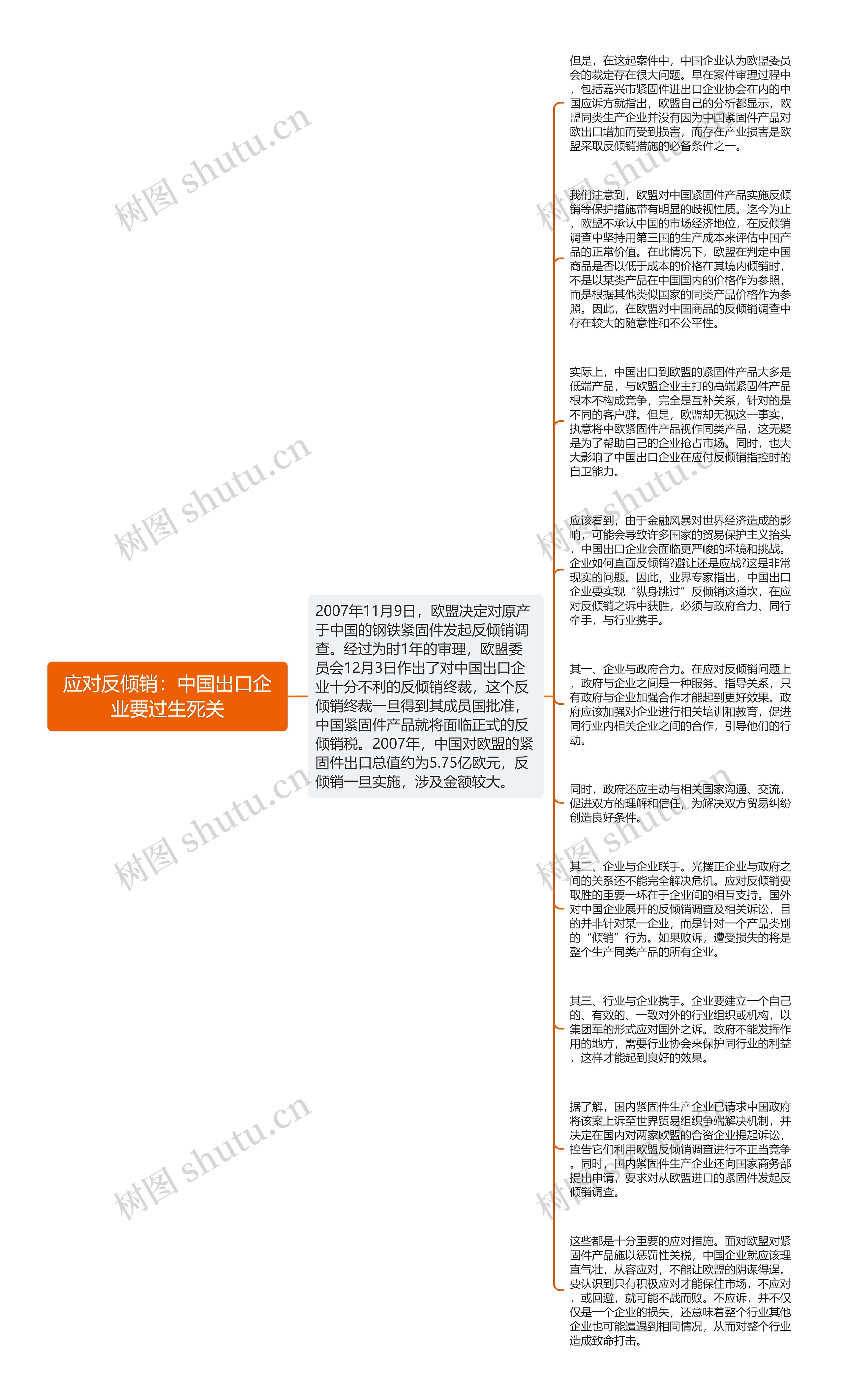 应对反倾销：中国出口企业要过生死关思维导图